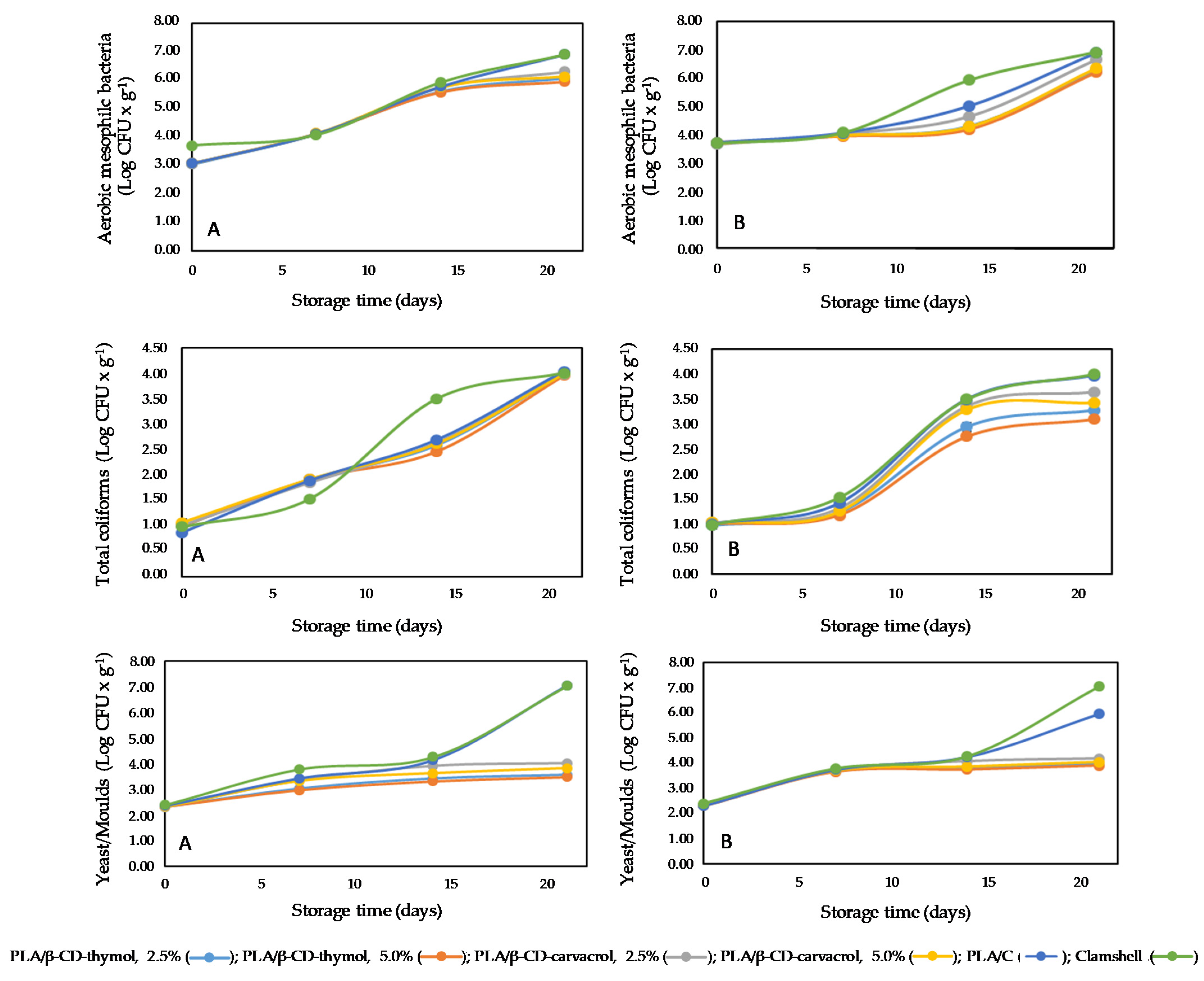 Polymers 13 01399 g005