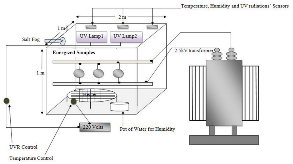 Polymers 13 01400 g001