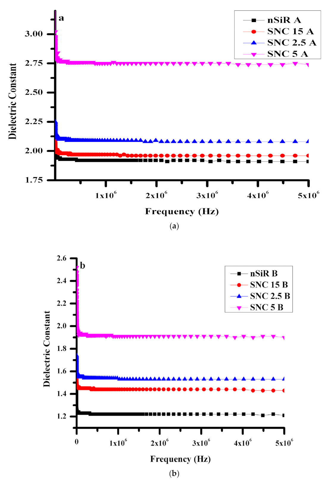 Polymers 13 01400 g003