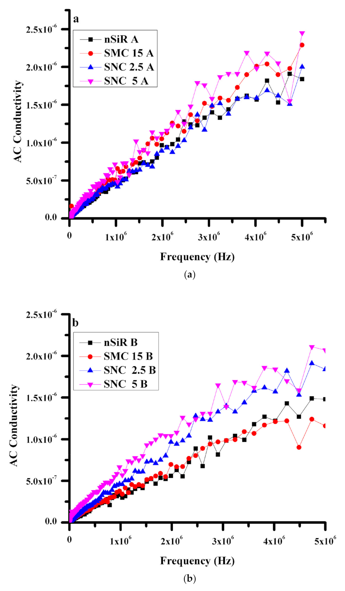 Polymers 13 01400 g005
