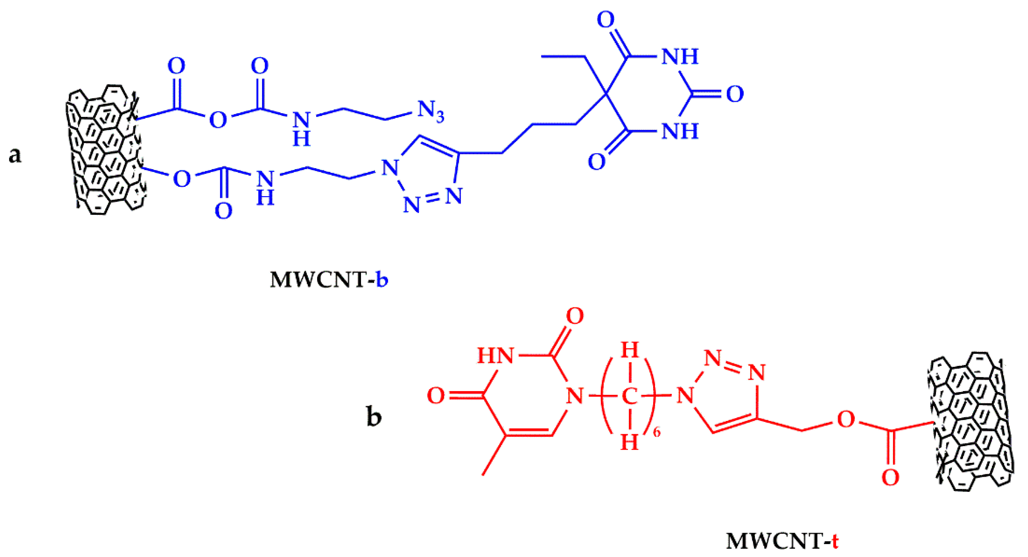 Polymers 13 01401 g001