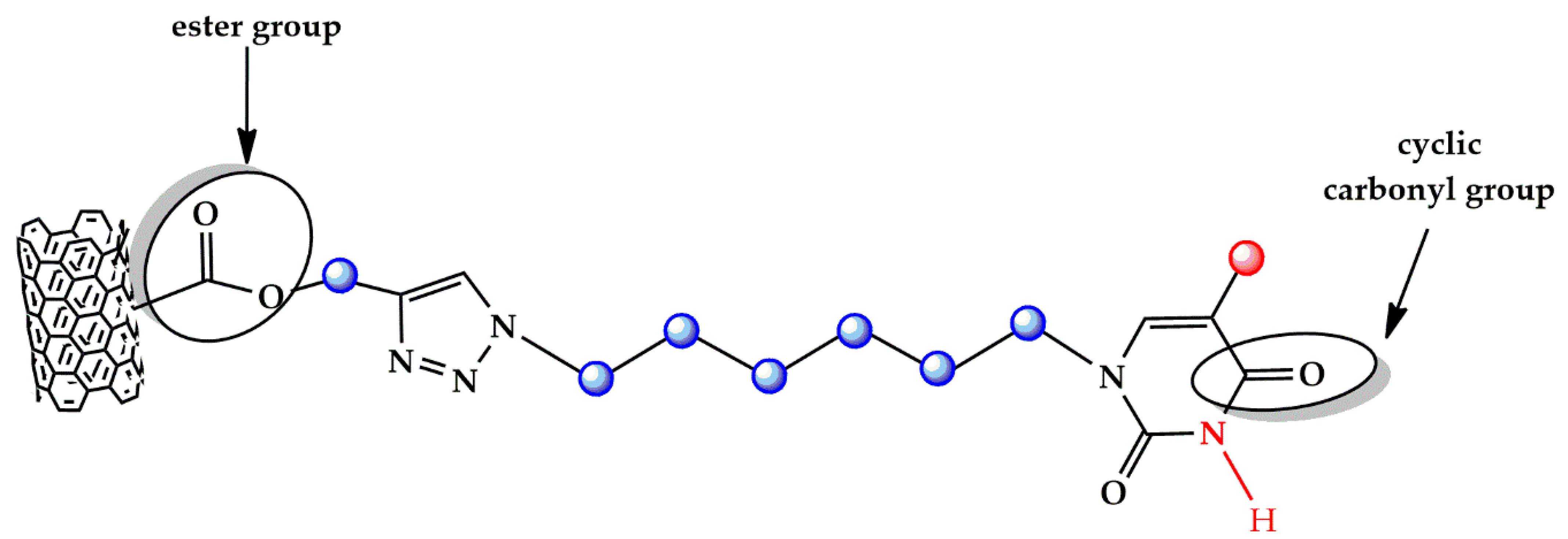 Polymers 13 01401 g004