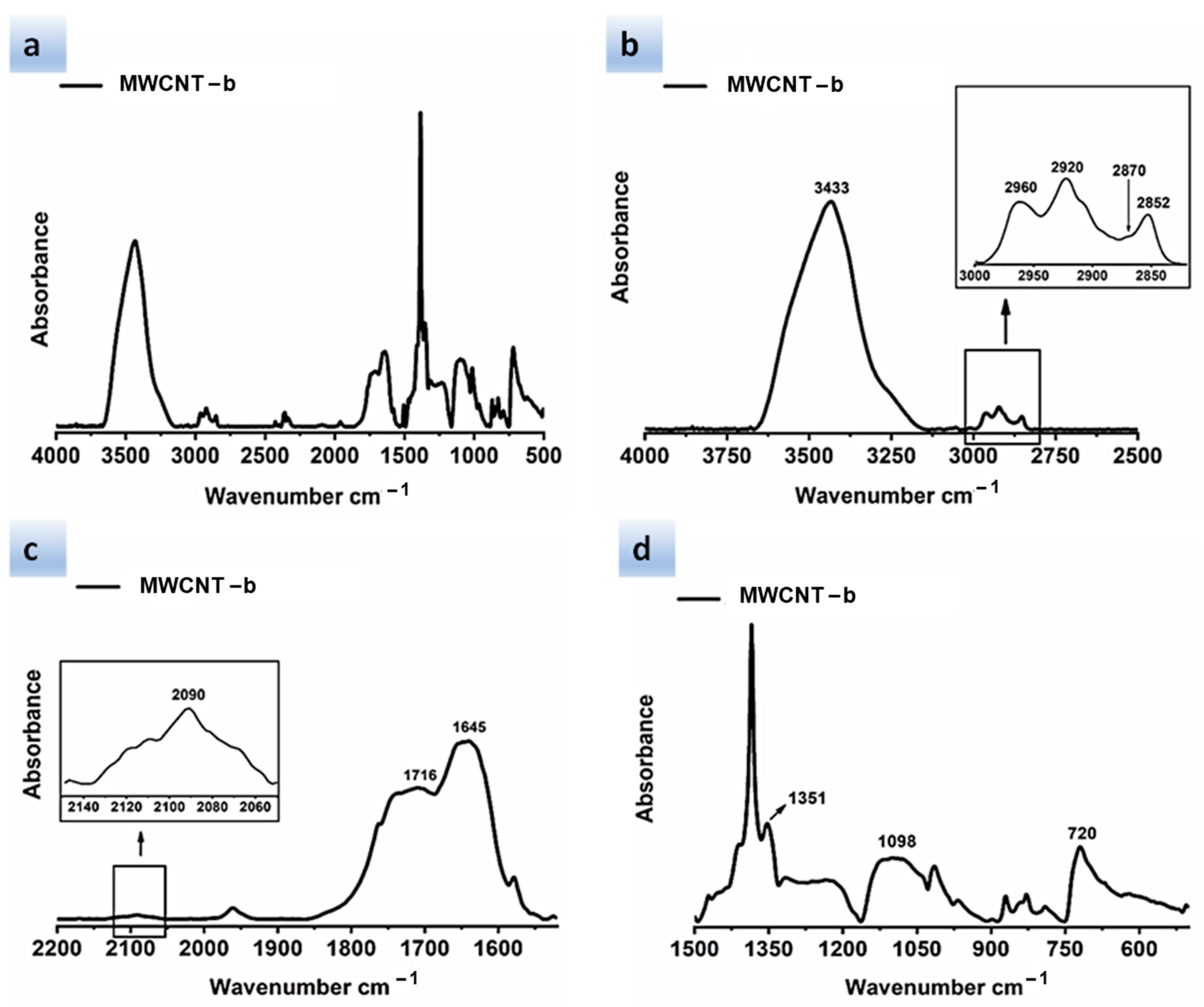 Polymers 13 01401 g005