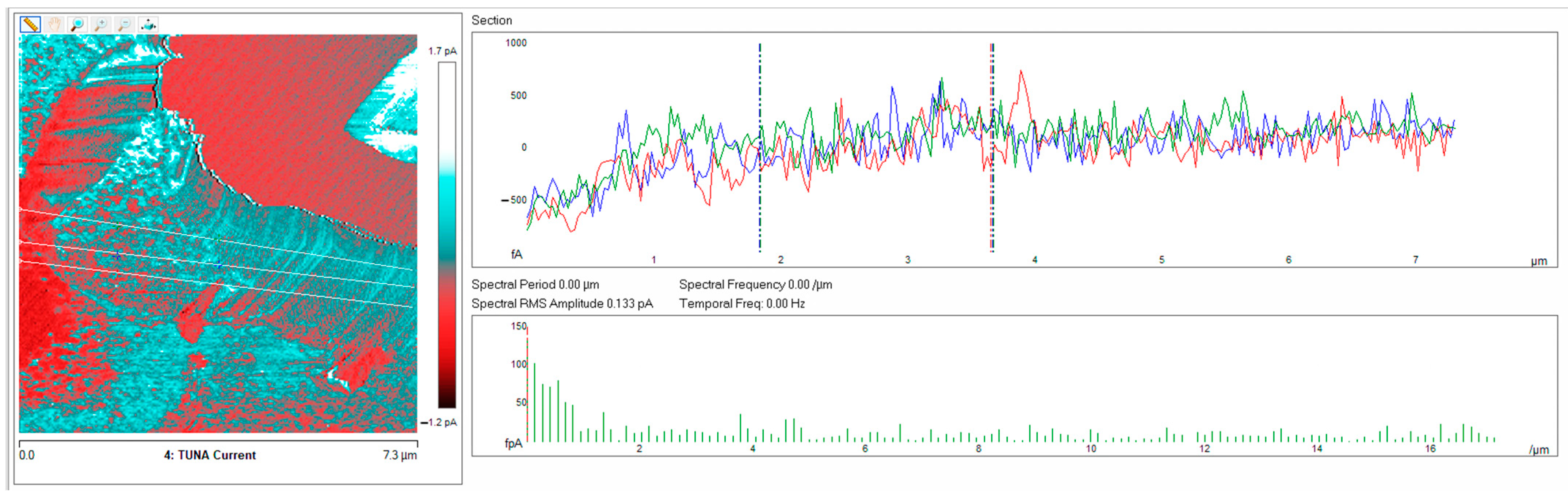 Polymers 13 01401 g015