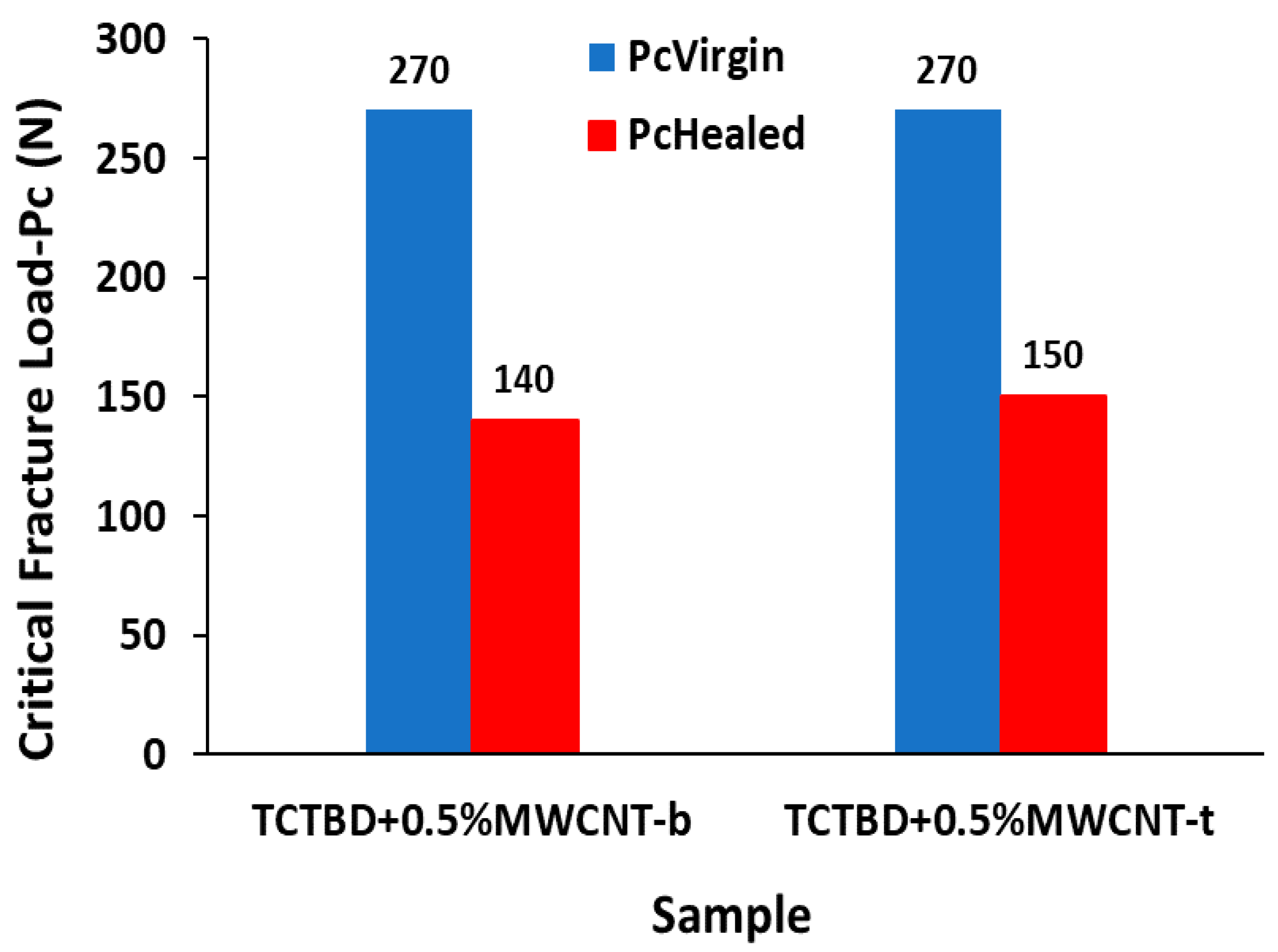 Polymers 13 01401 g019
