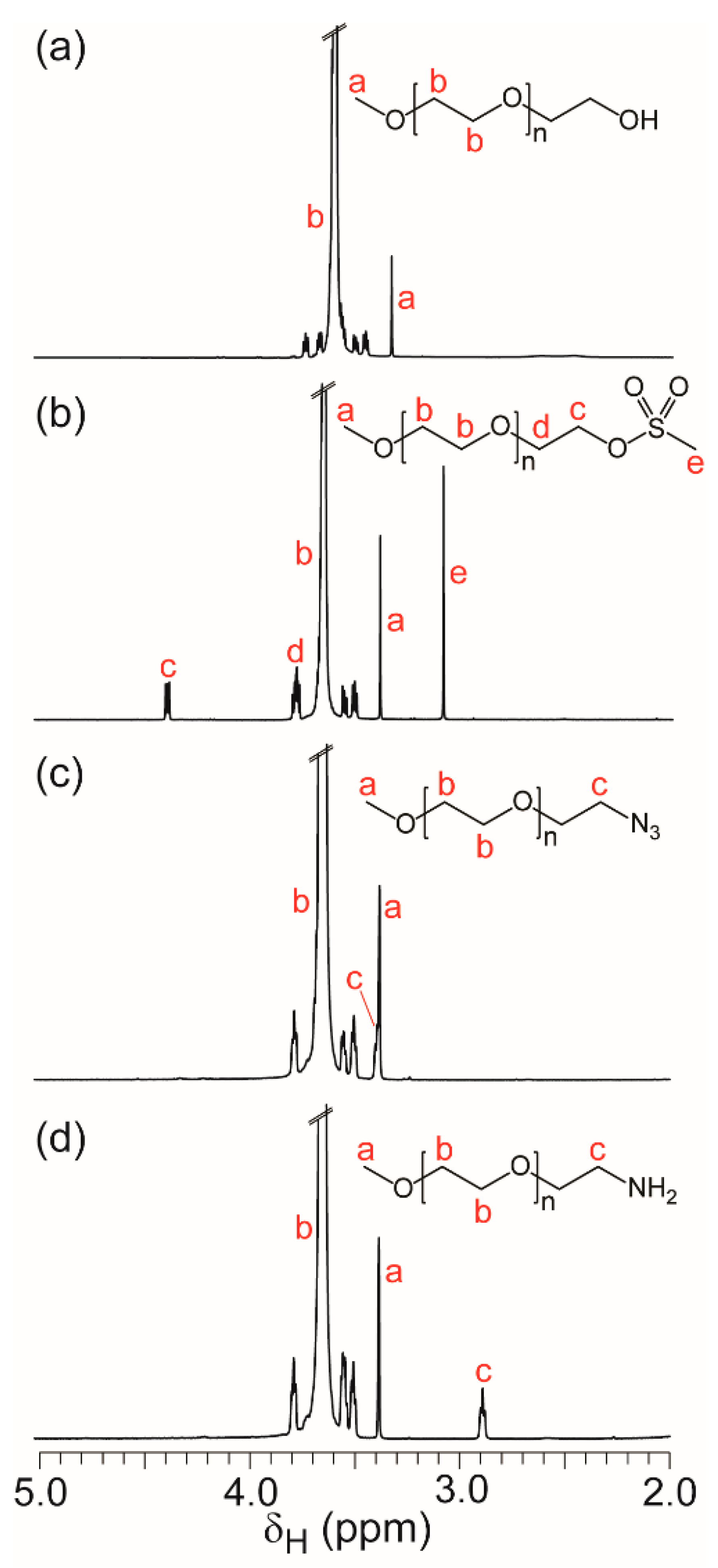 Polymers 13 01403 g001