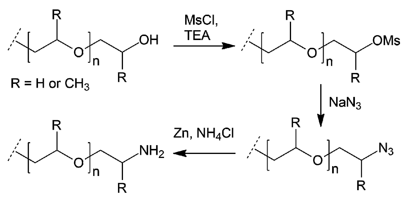 Polymers 13 01403 sch001