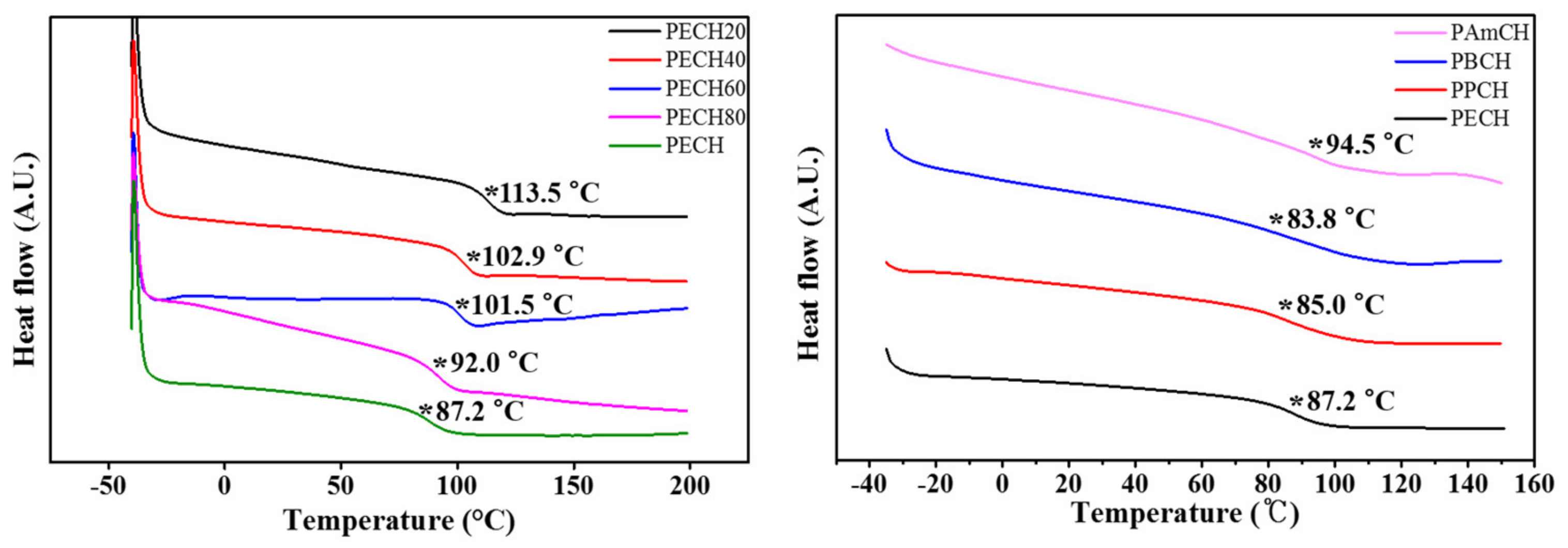 Polymers 13 01404 g003
