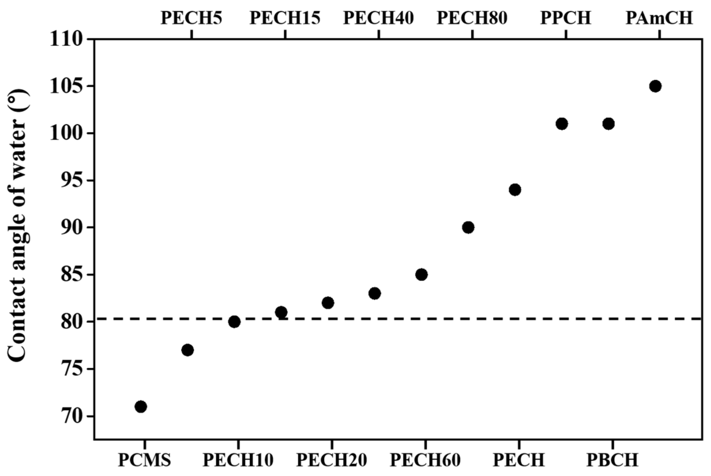 Polymers 13 01404 g006
