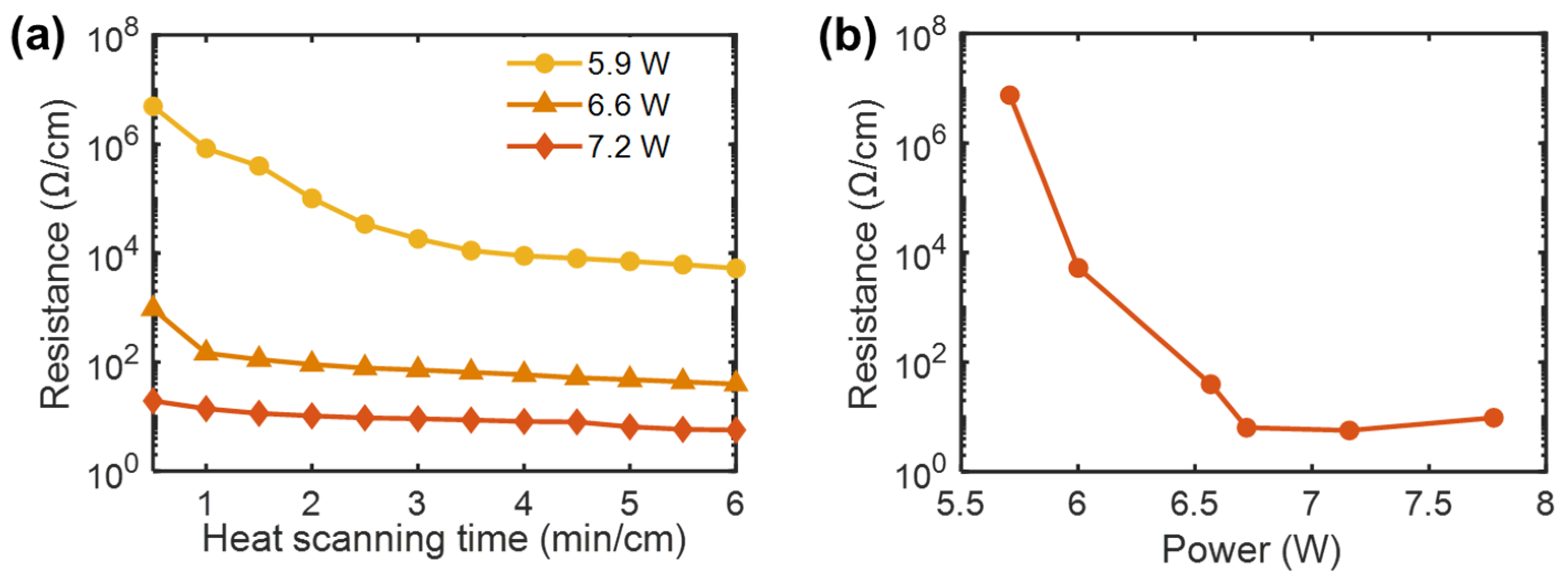 Polymers 13 01405 g002