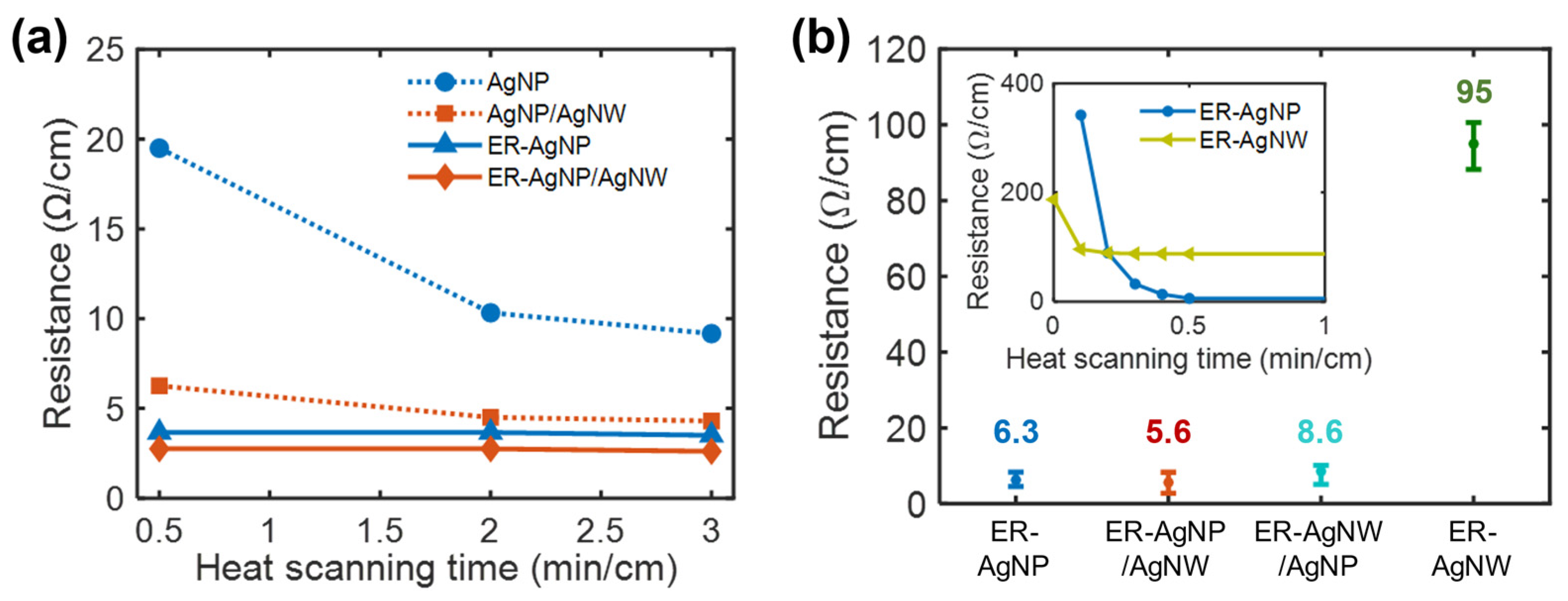 Polymers 13 01405 g003