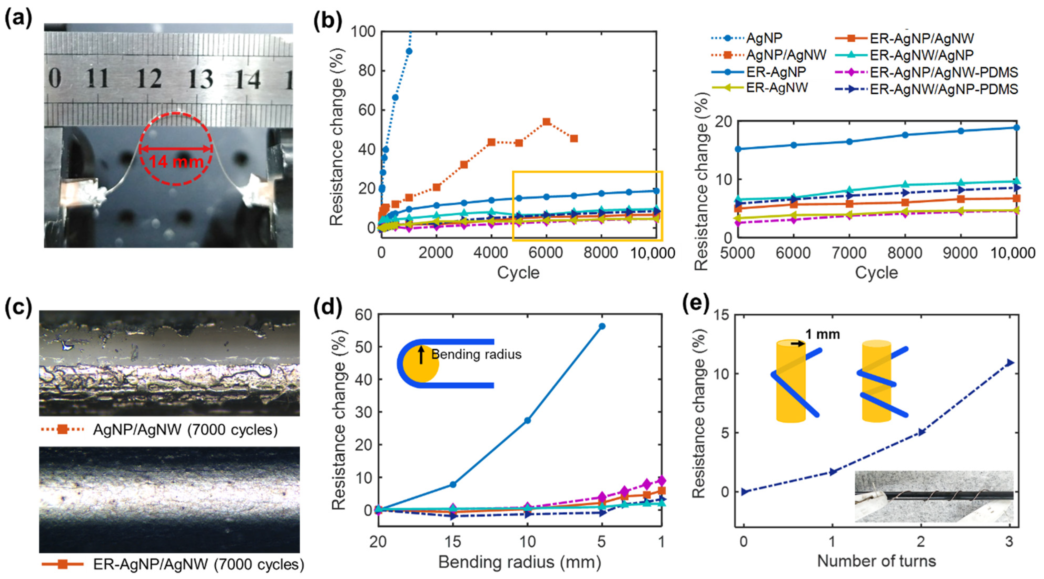 Polymers 13 01405 g005