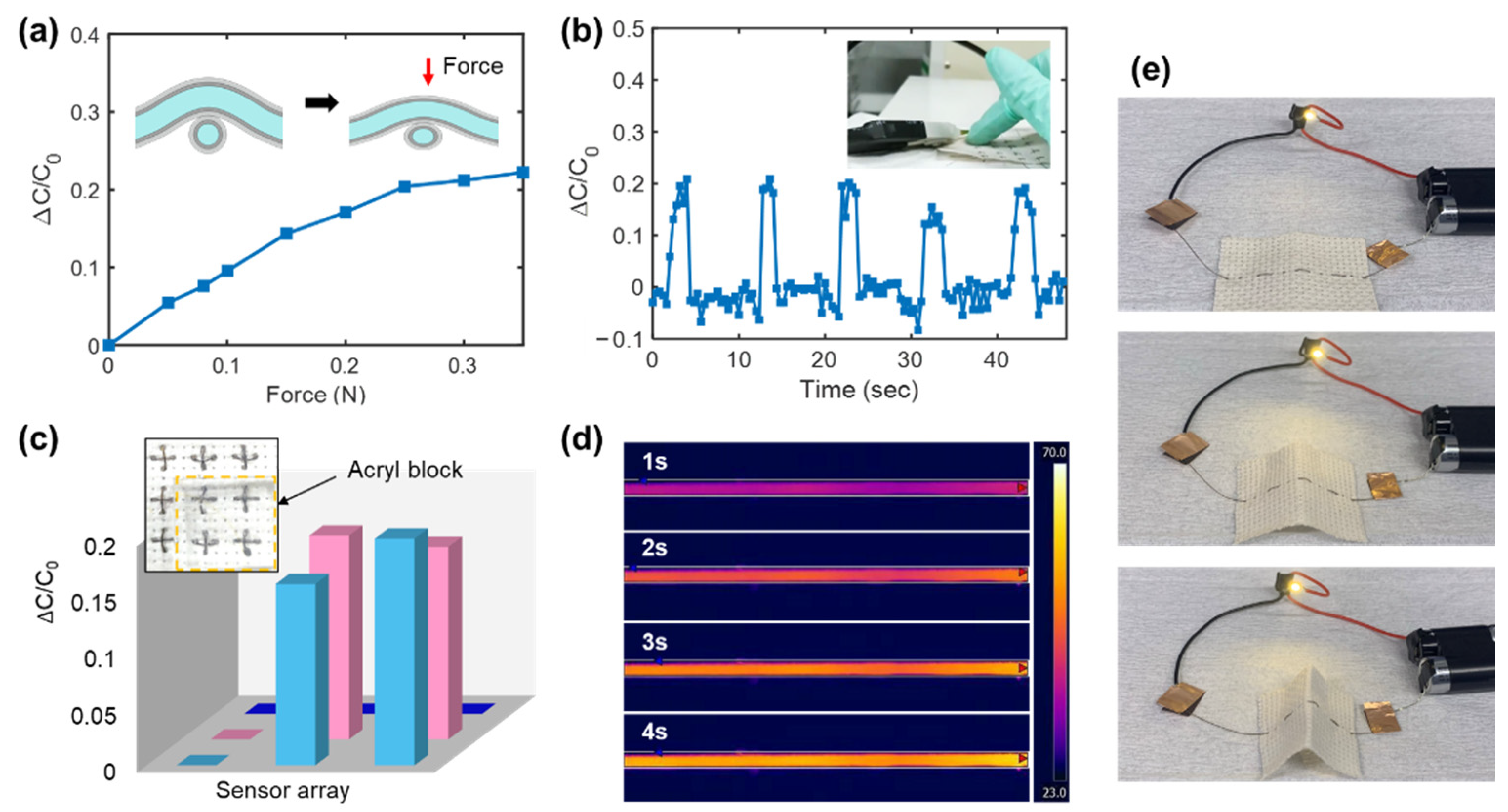 Polymers 13 01405 g006