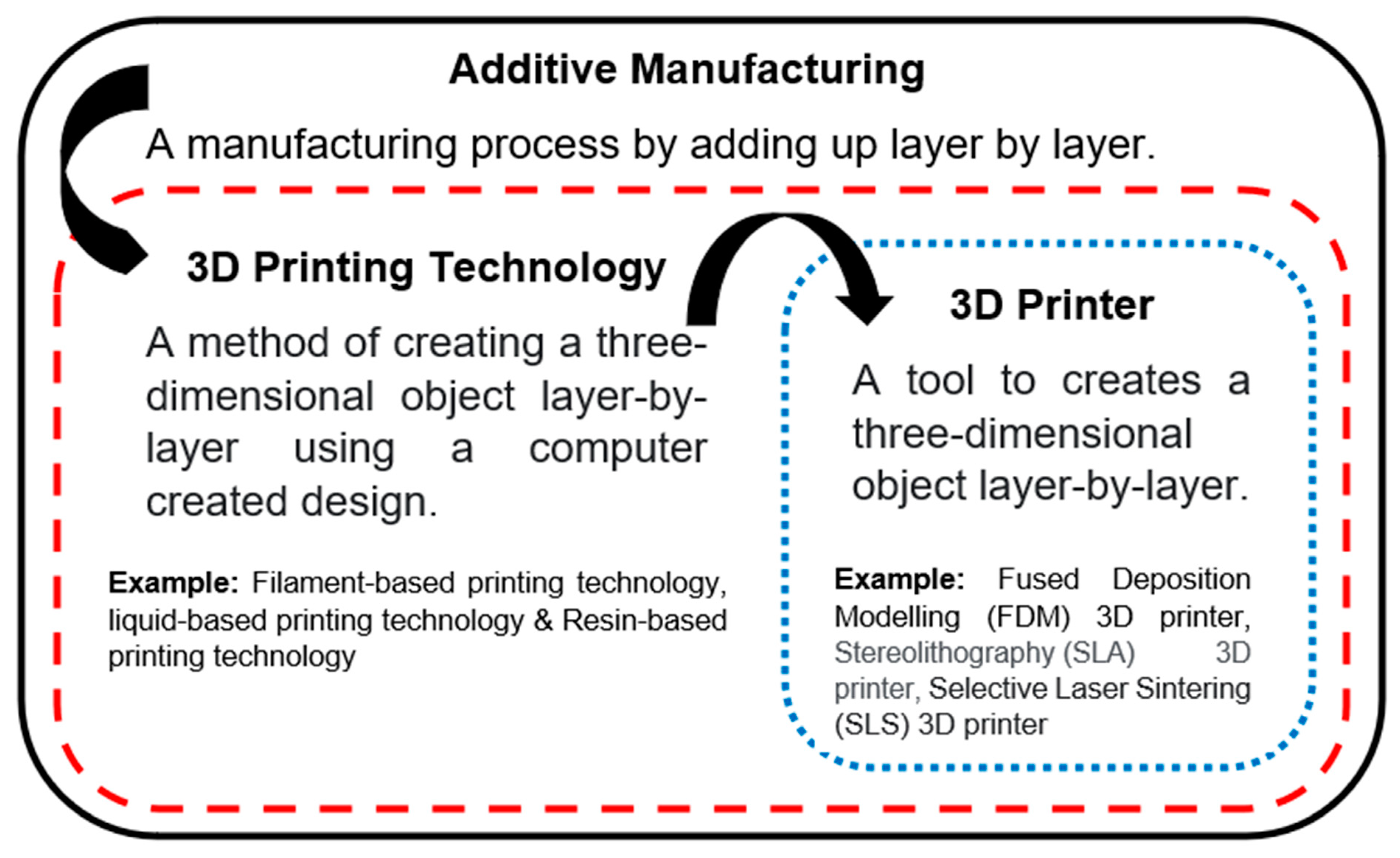 Polymers 13 01407 g001 Polymers 13 01407 g001