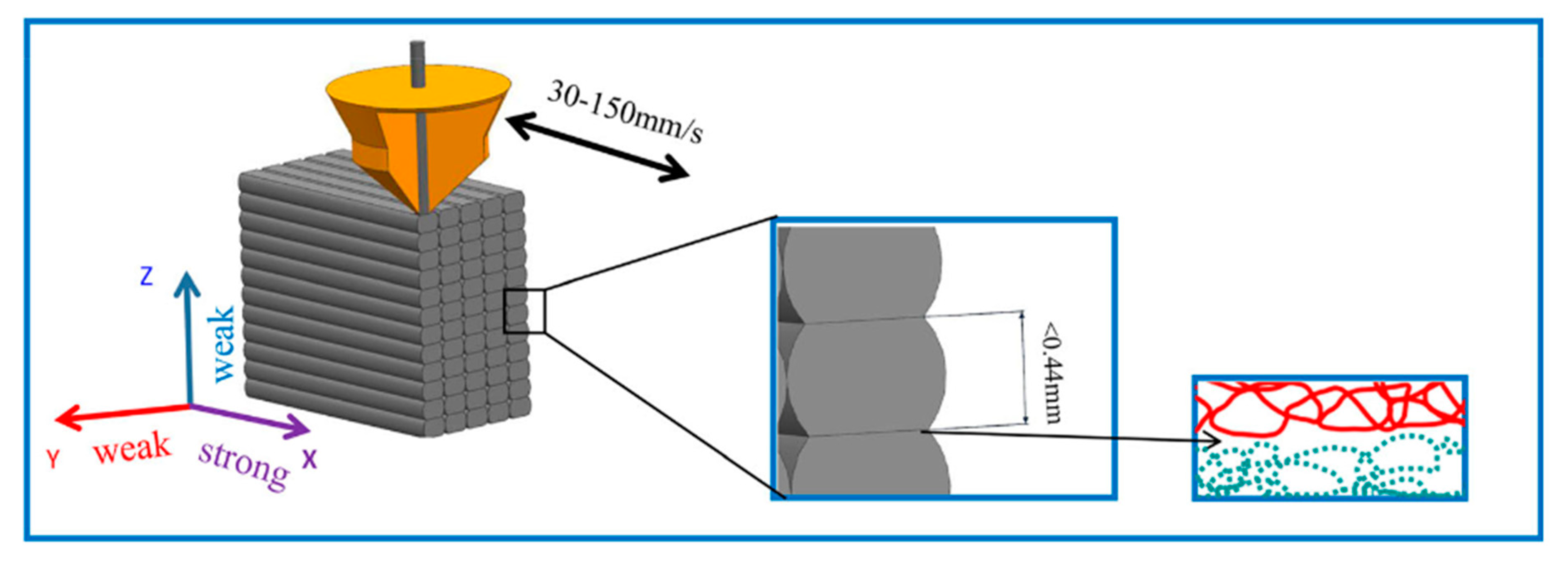 Polymers 13 01407 g004 Polymers 13 01407 g004