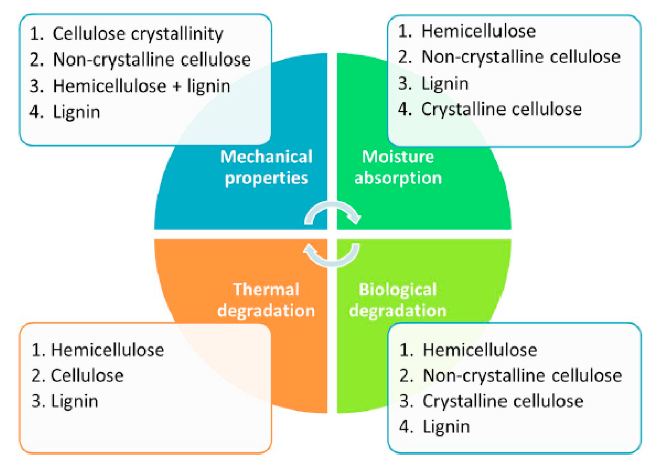 Polymers 13 01407 g006 Polymers 13 01407 g006