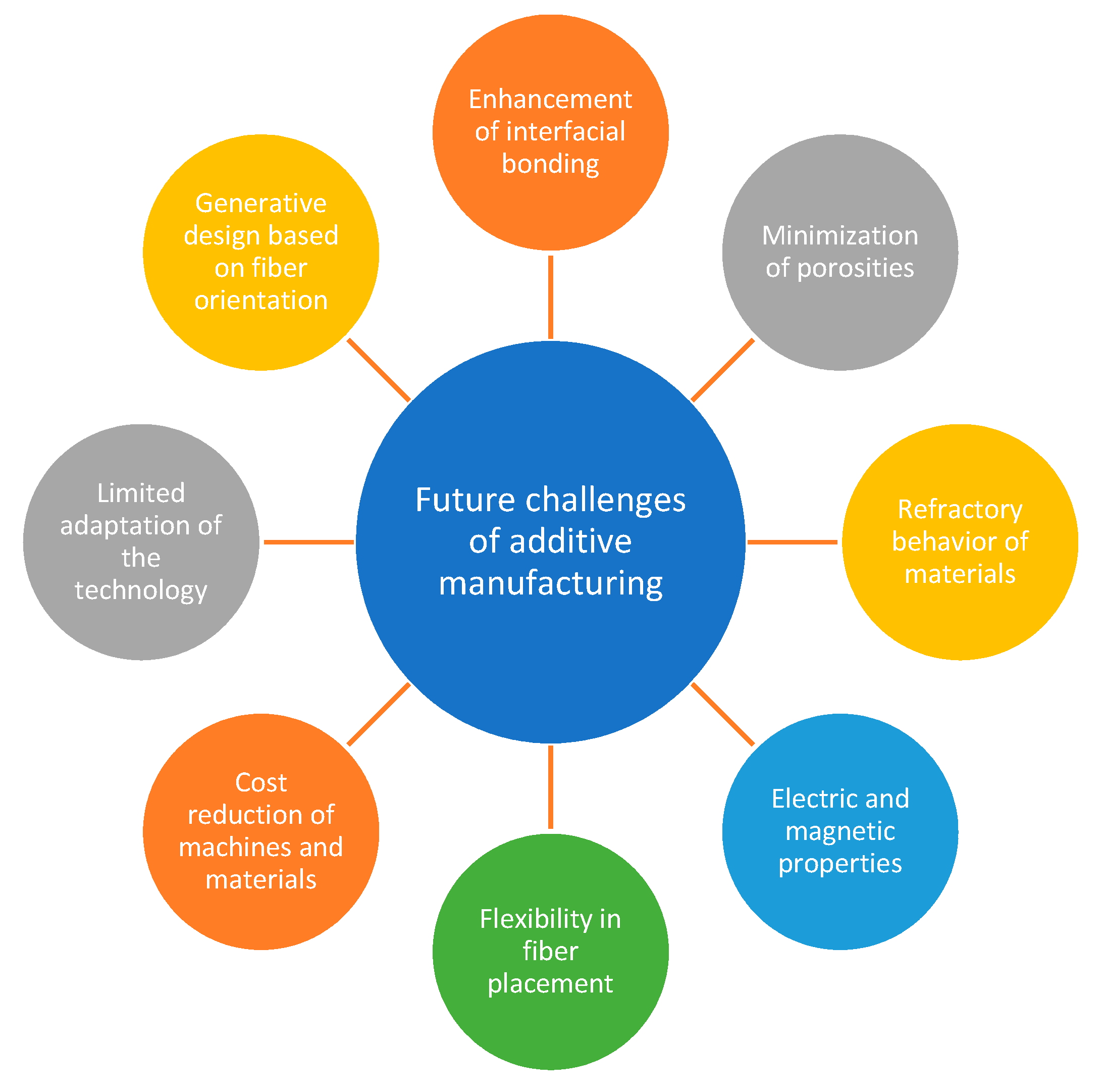 Polymers 13 01407 g007 Polymers 13 01407 g007