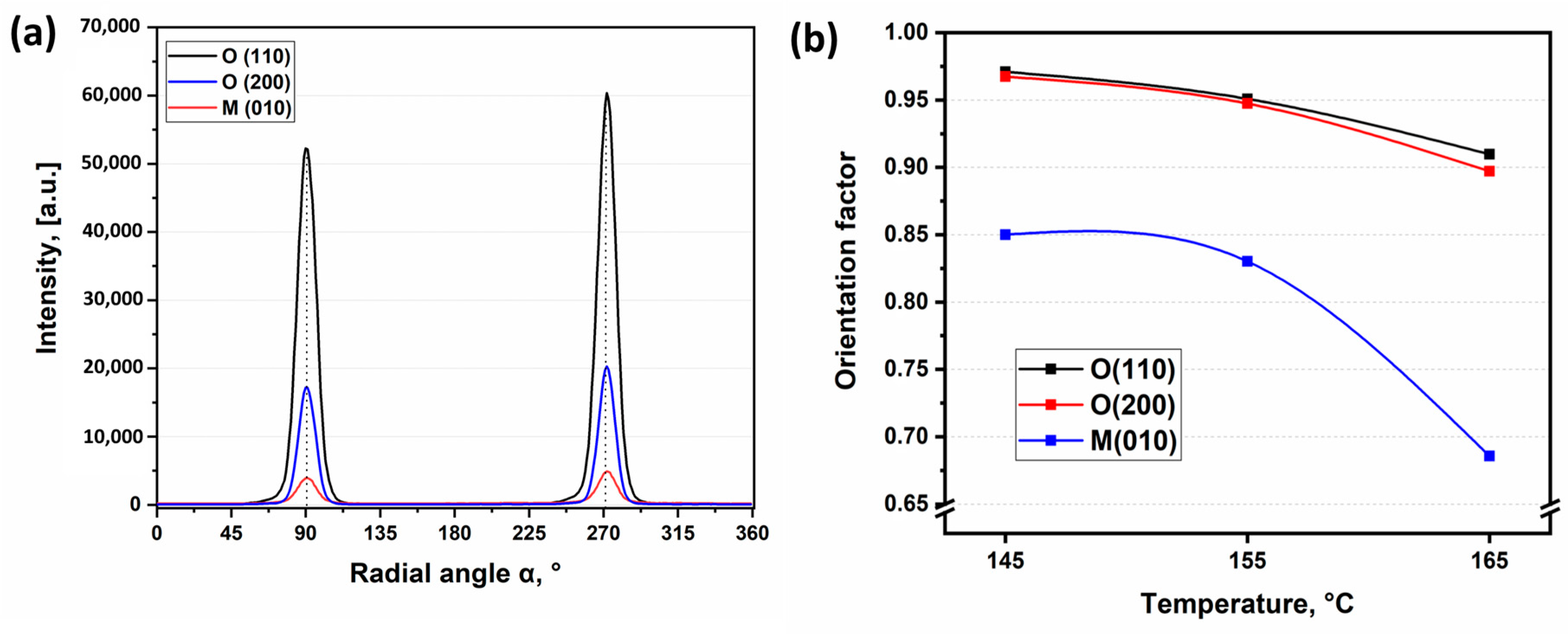Polymers 13 01408 g008