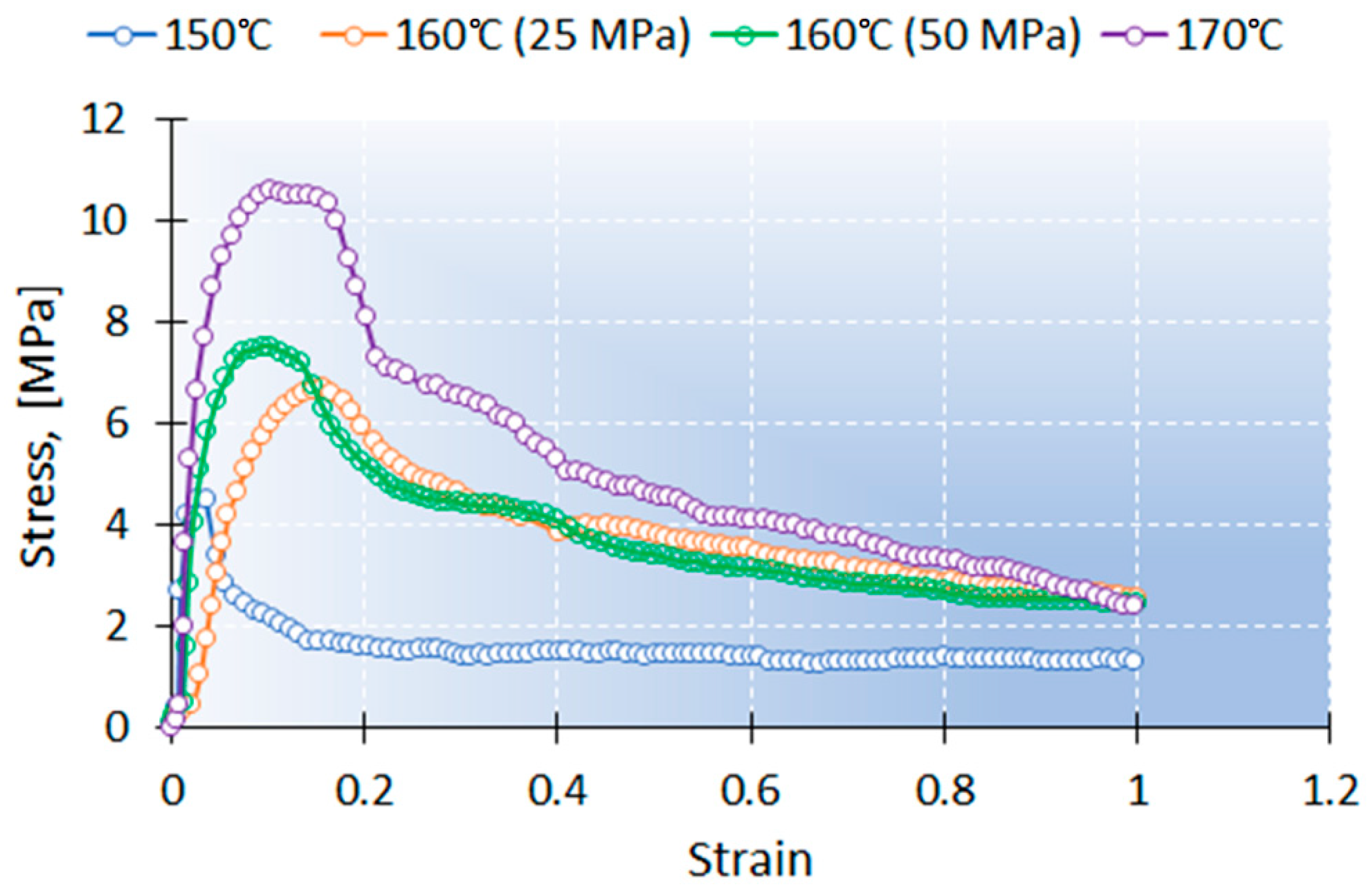 Polymers 13 01408 g009