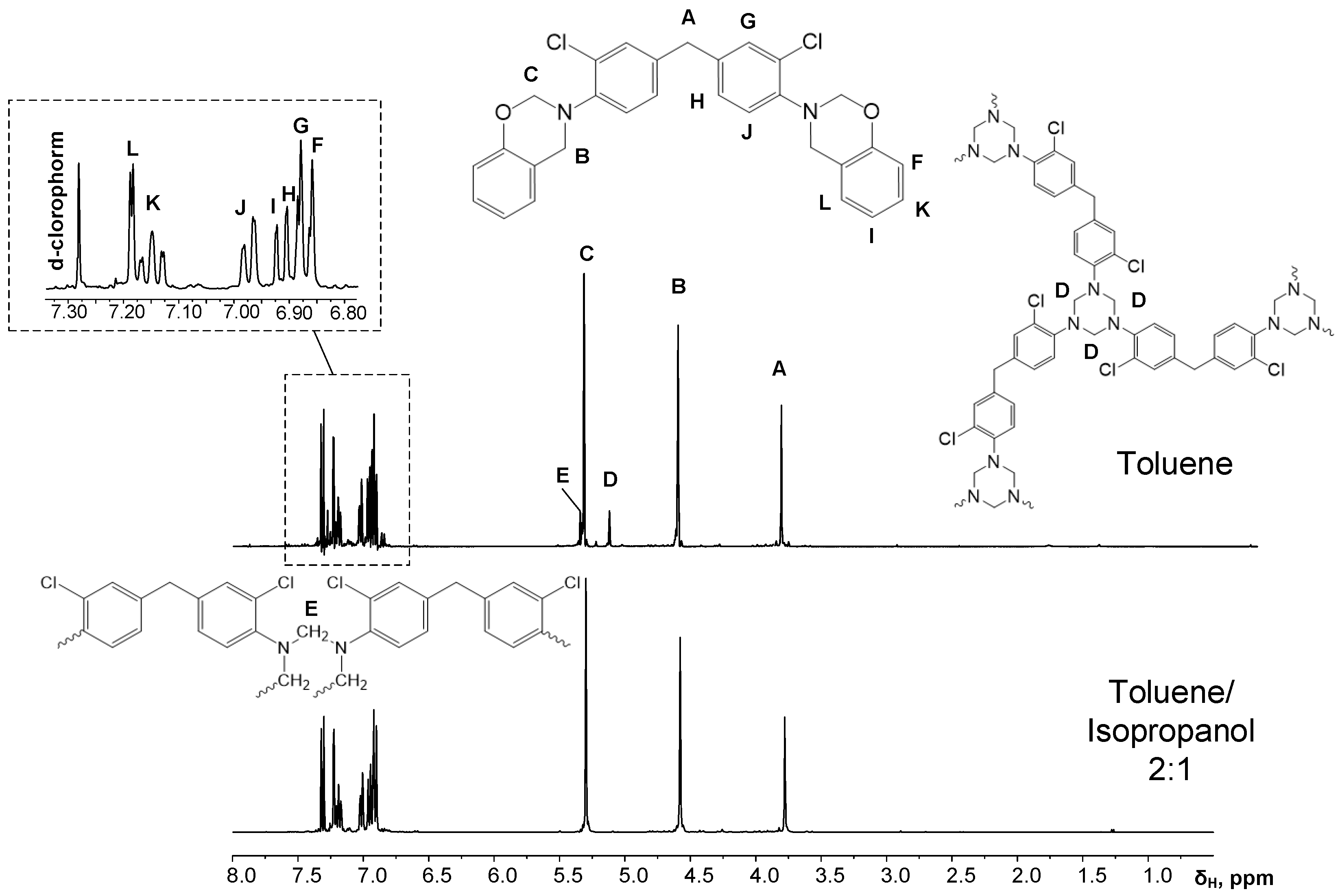 Polymers 13 01421 g003 Polymers 13 01421 g003