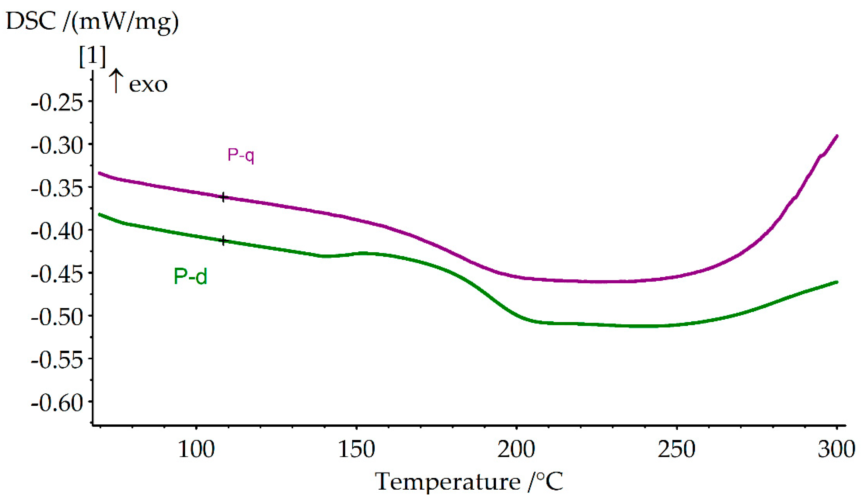 Polymers 13 01421 g011 Polymers 13 01421 g011