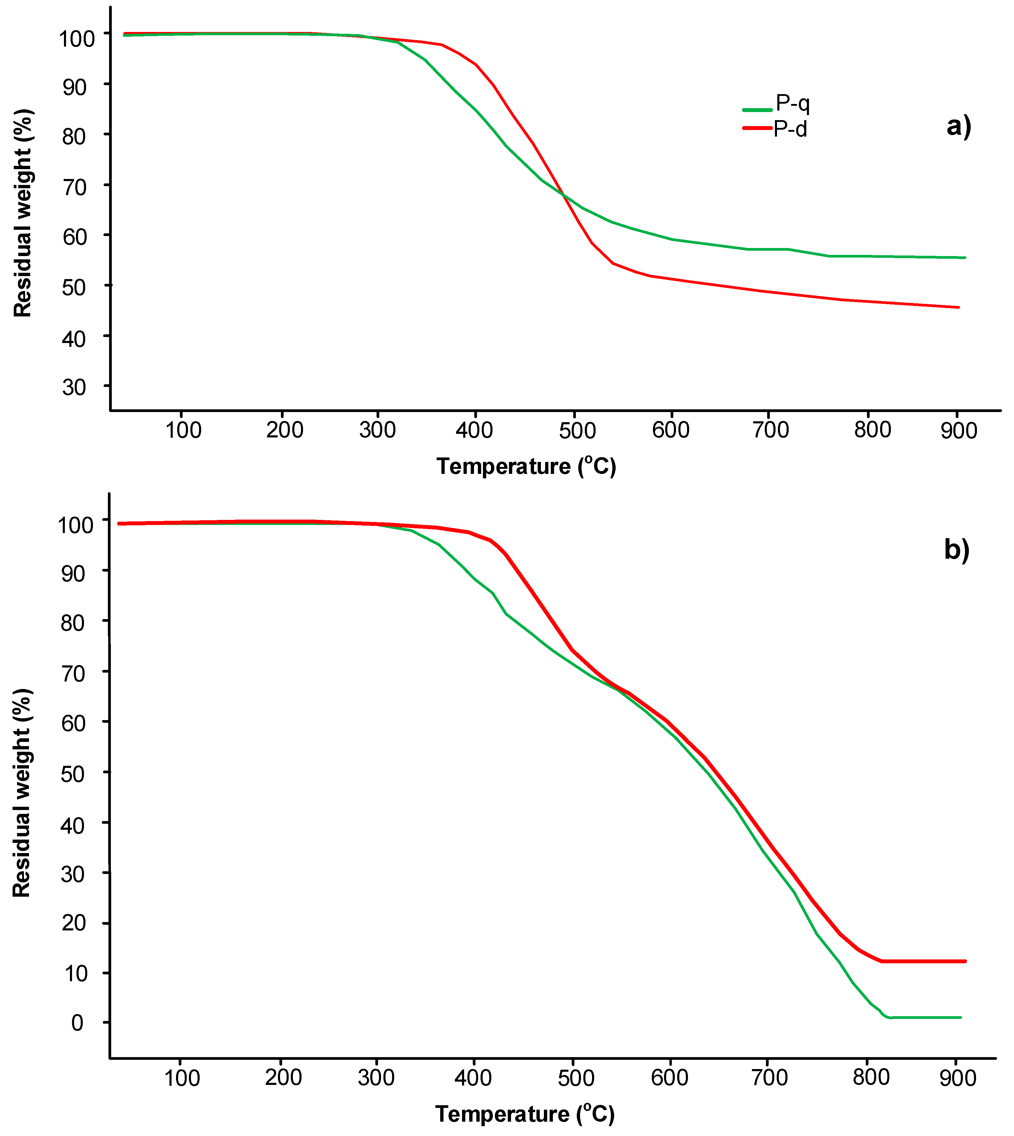 Polymers 13 01421 g013 Polymers 13 01421 g013