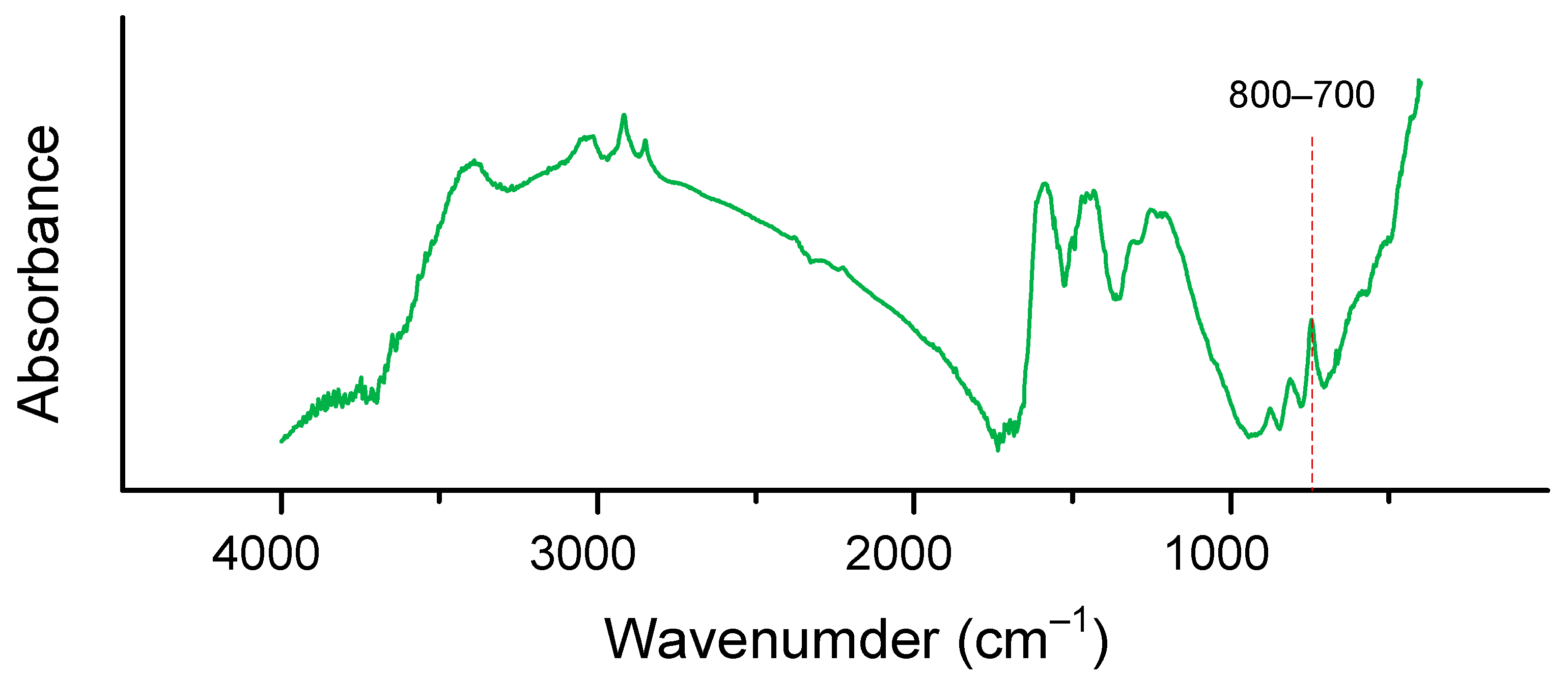 Polymers 13 01421 g015 Polymers 13 01421 g015