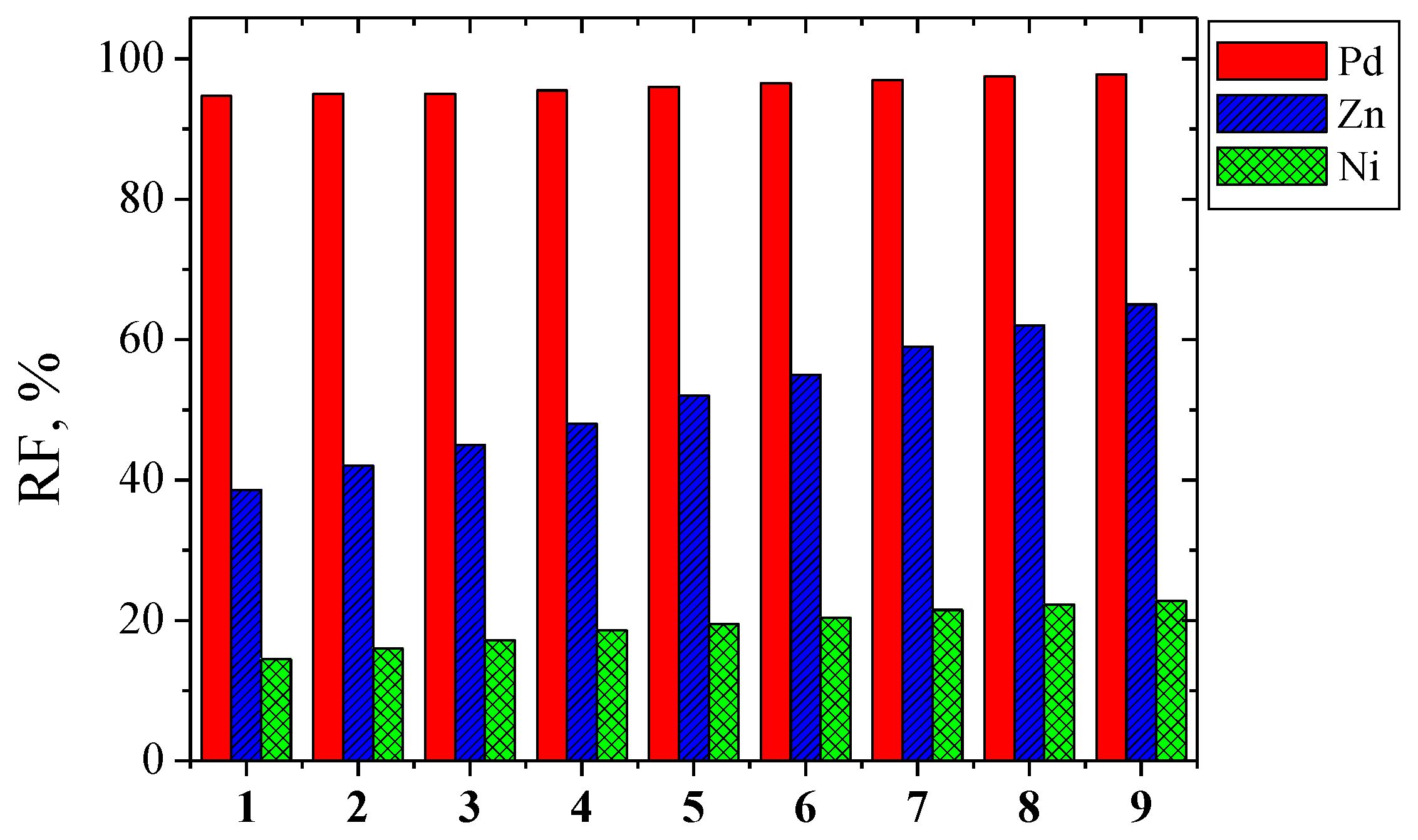 Polymers 13 01424 g006