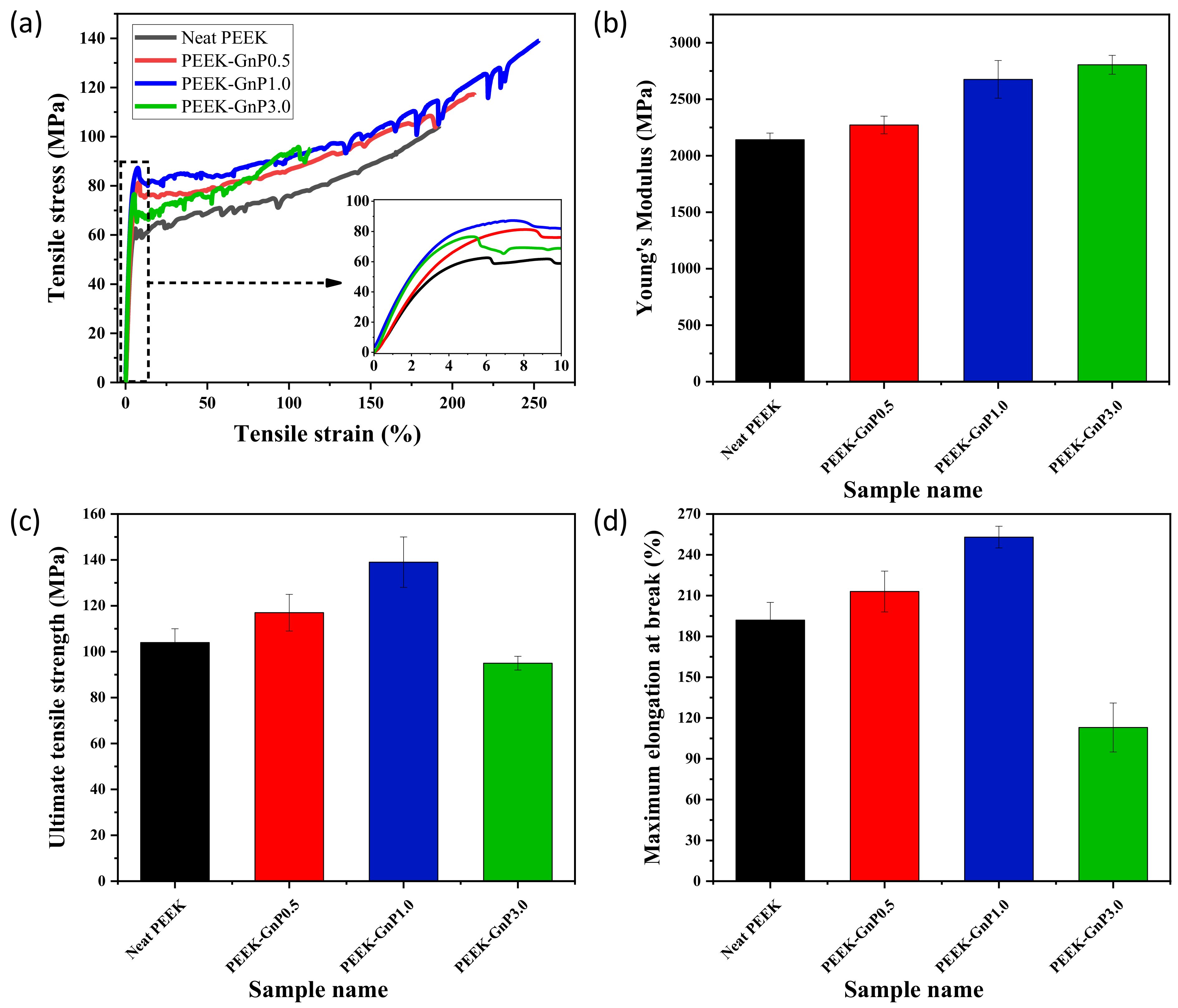 Polymers 13 01425 g007