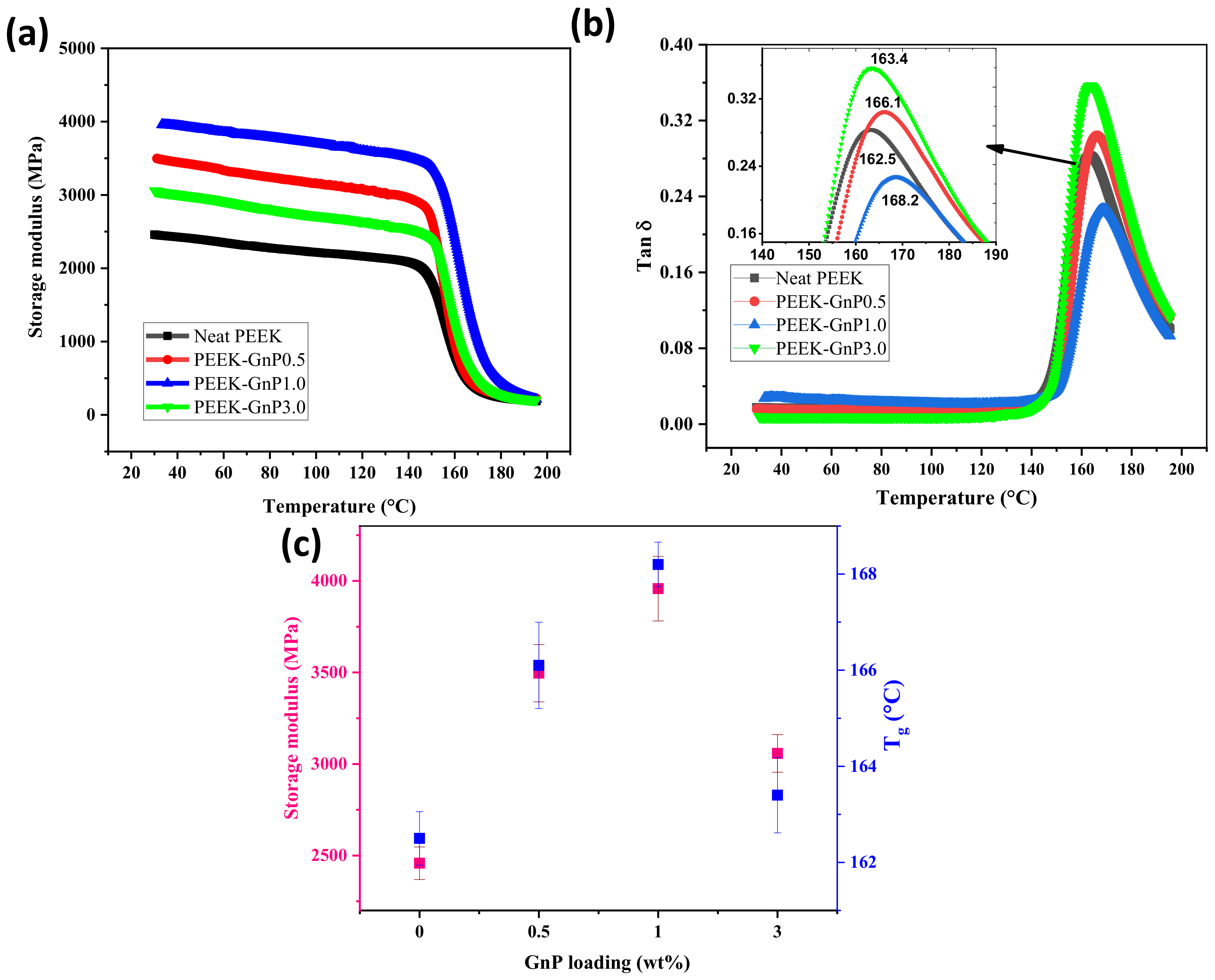 Polymers 13 01425 g008
