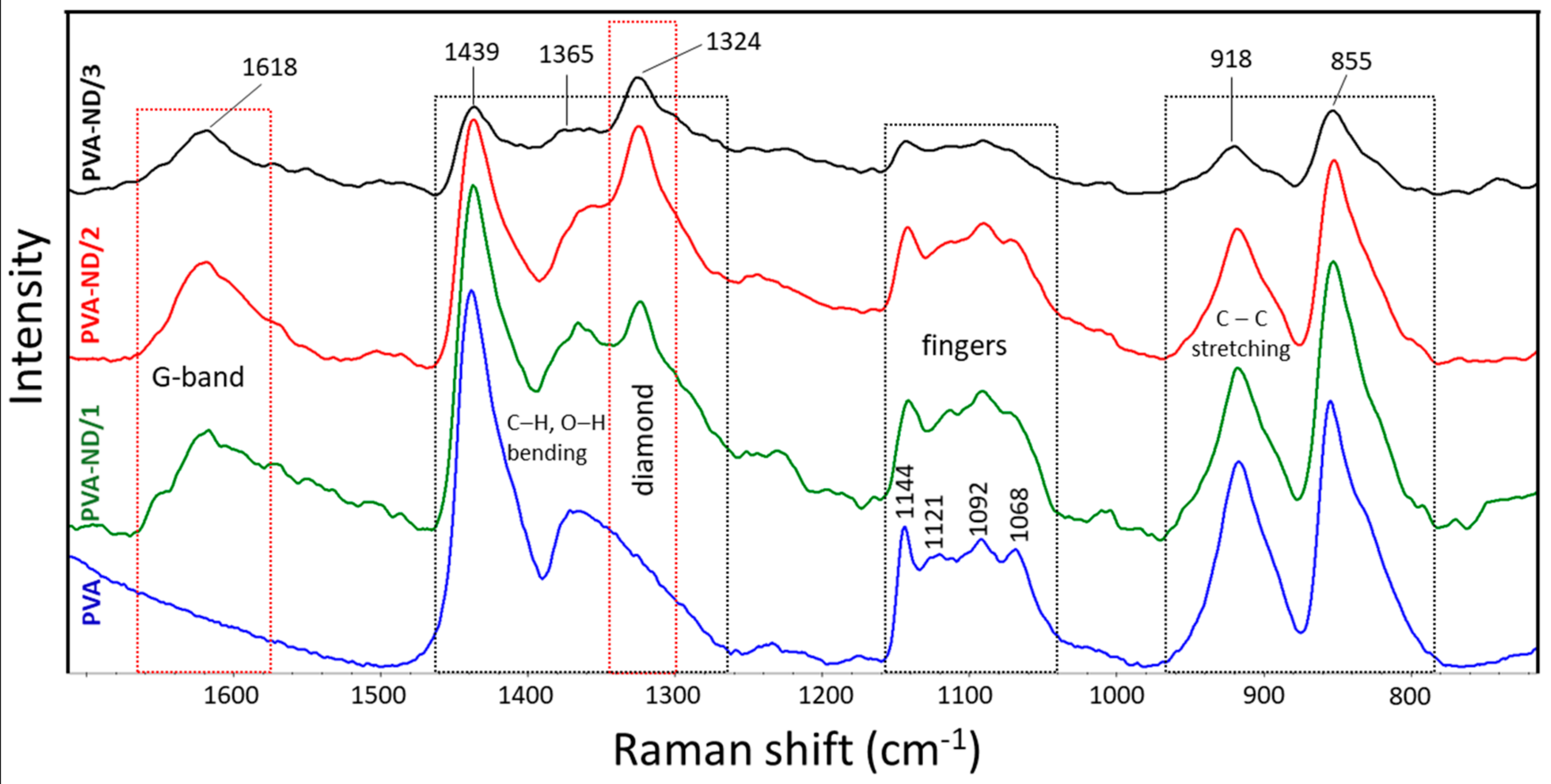 Polymers 13 01426 g002