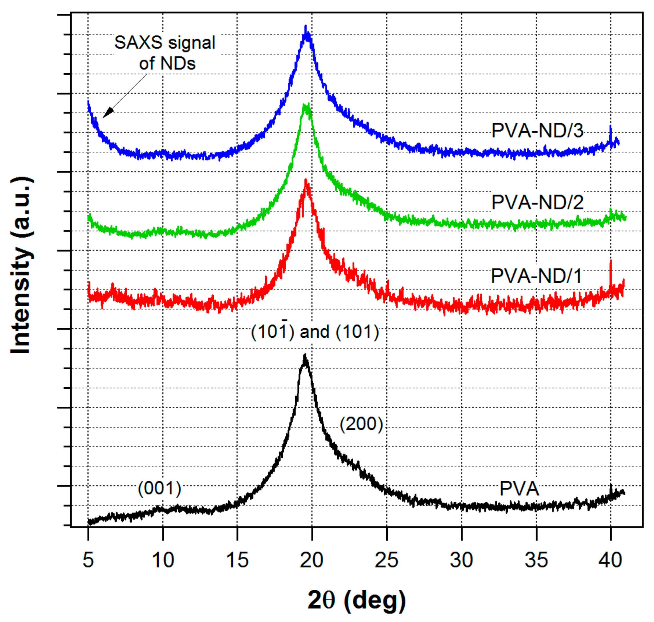 Polymers 13 01426 g003