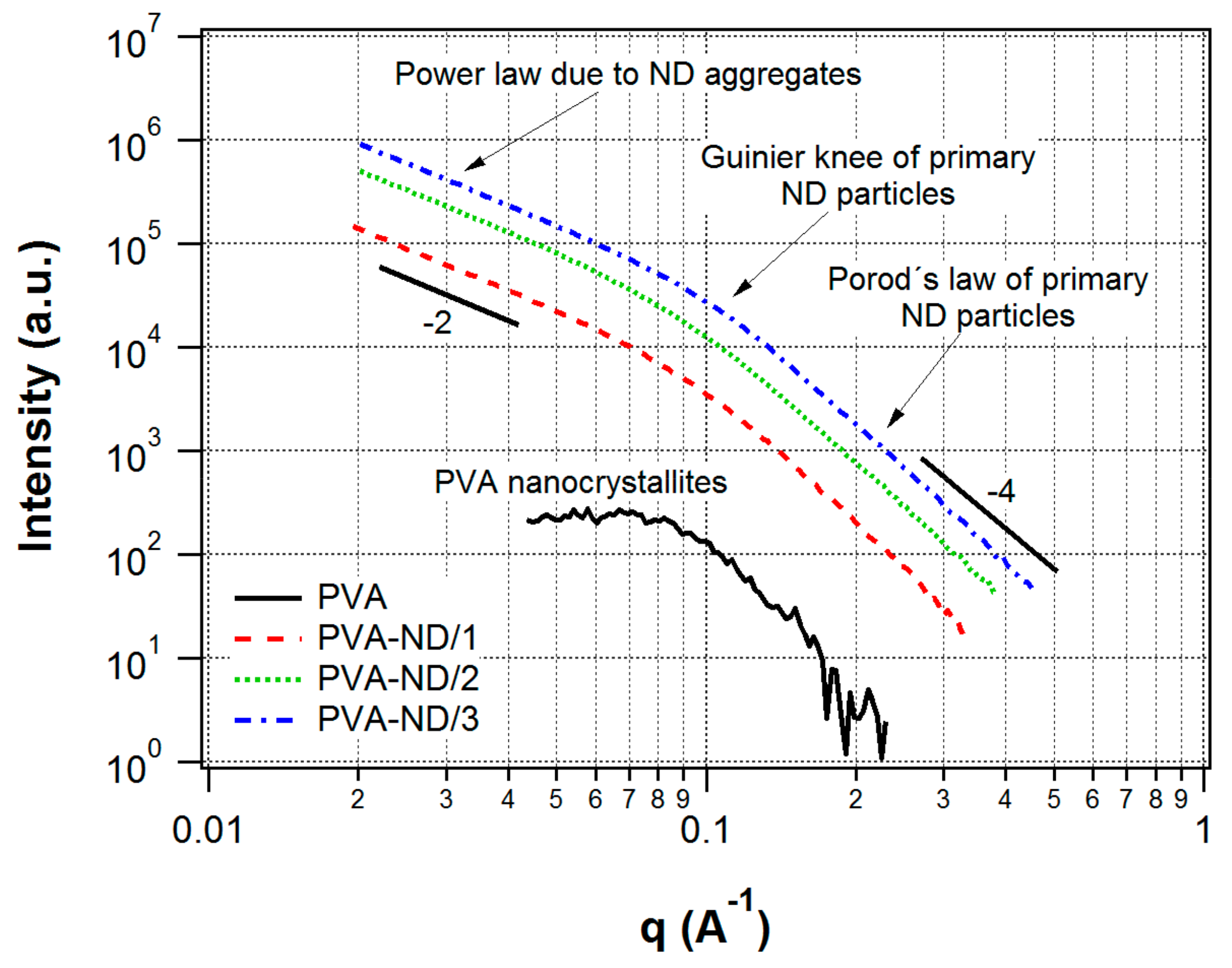 Polymers 13 01426 g004