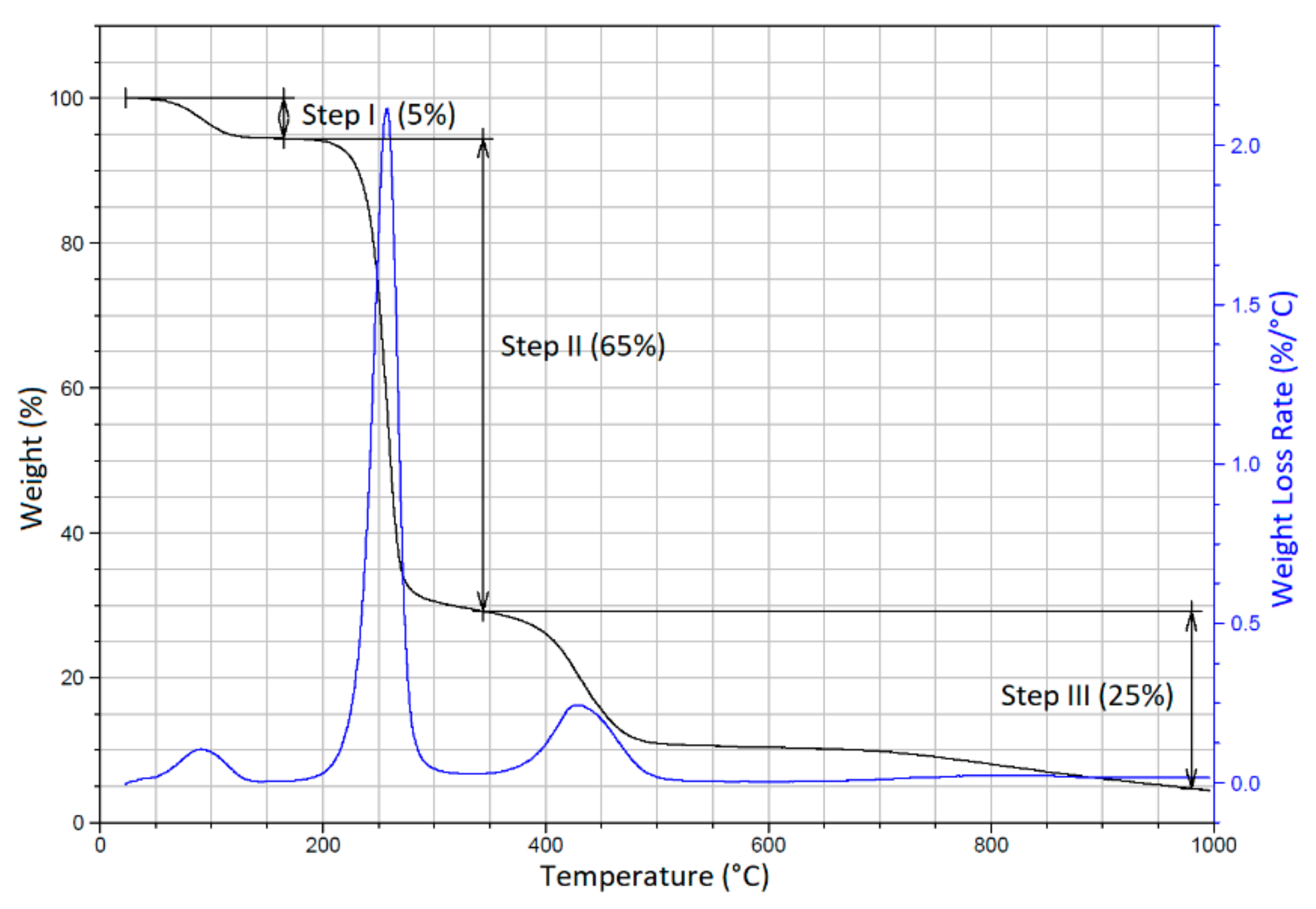 Polymers 13 01426 g007