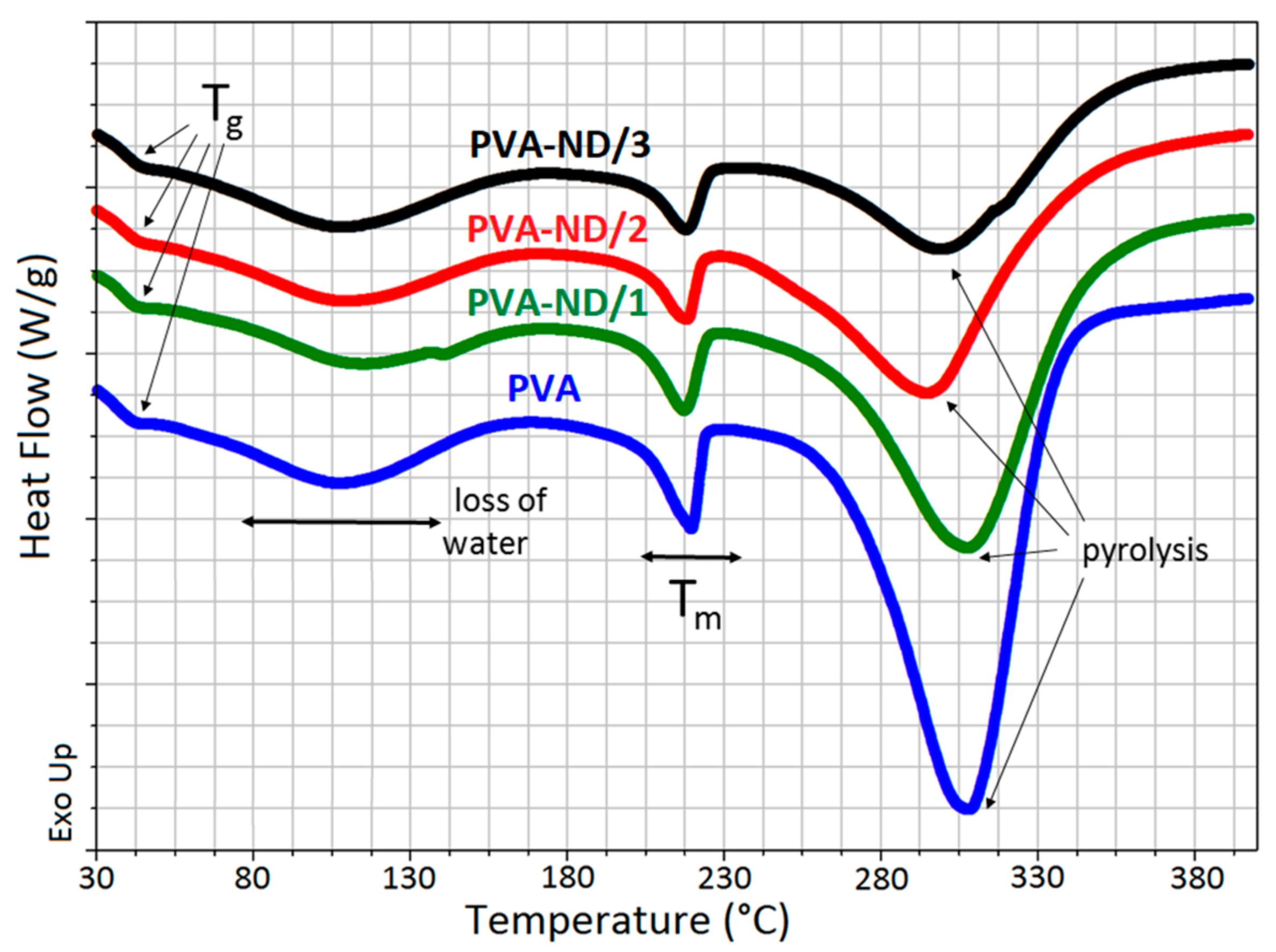 Polymers 13 01426 g009