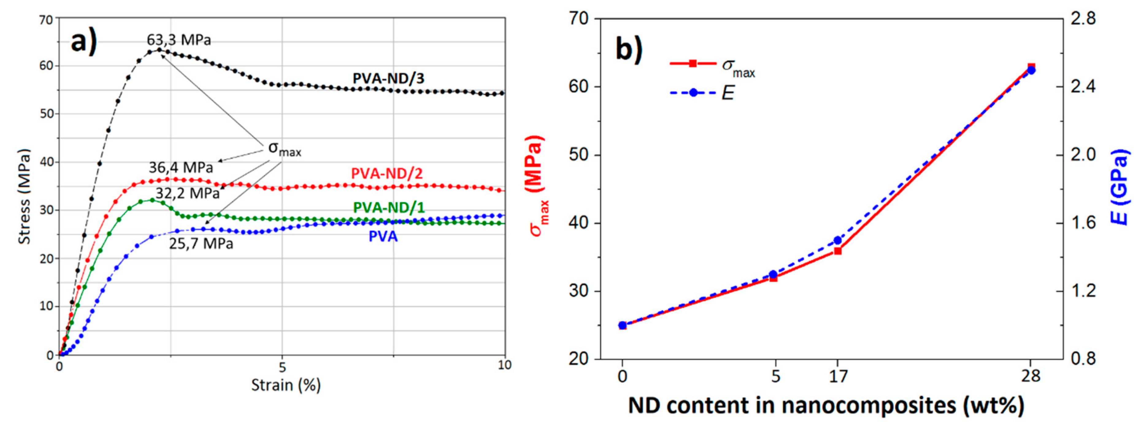 Polymers 13 01426 g010