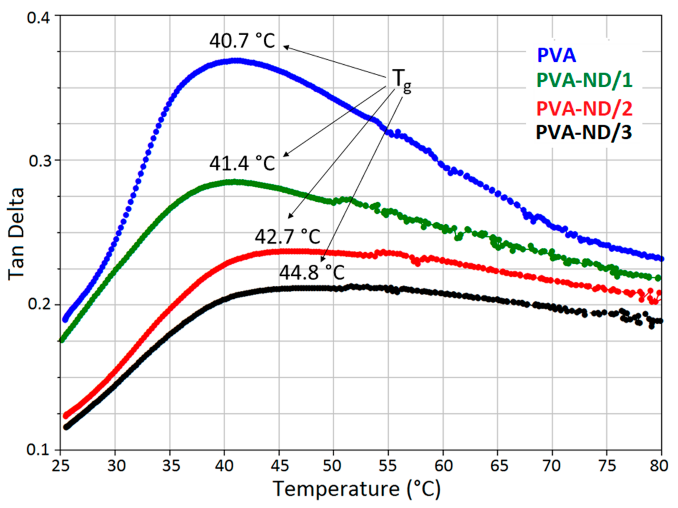 Polymers 13 01426 g011