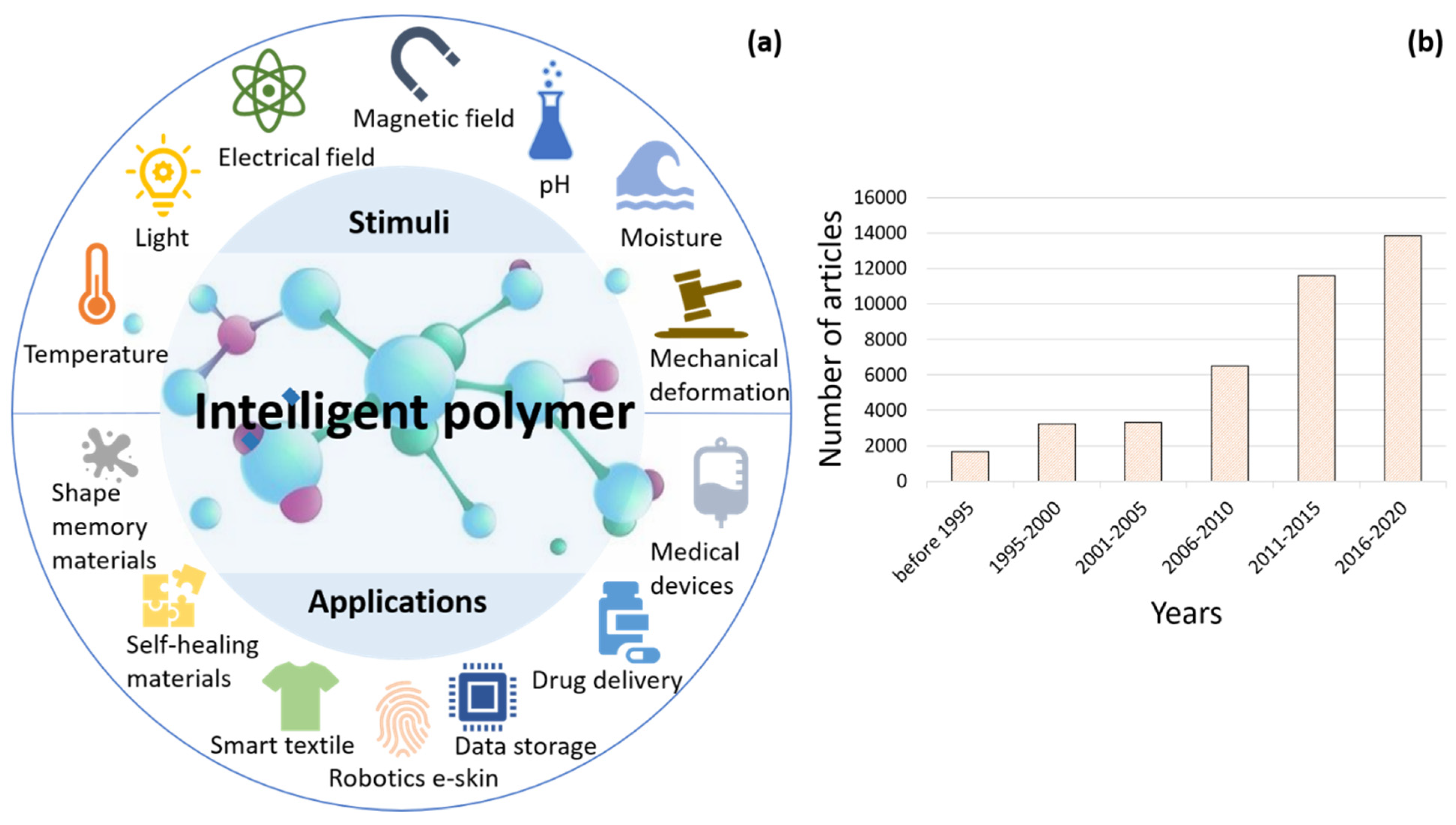 Polymers 13 01427 g001 Polymers 13 01427 g001
