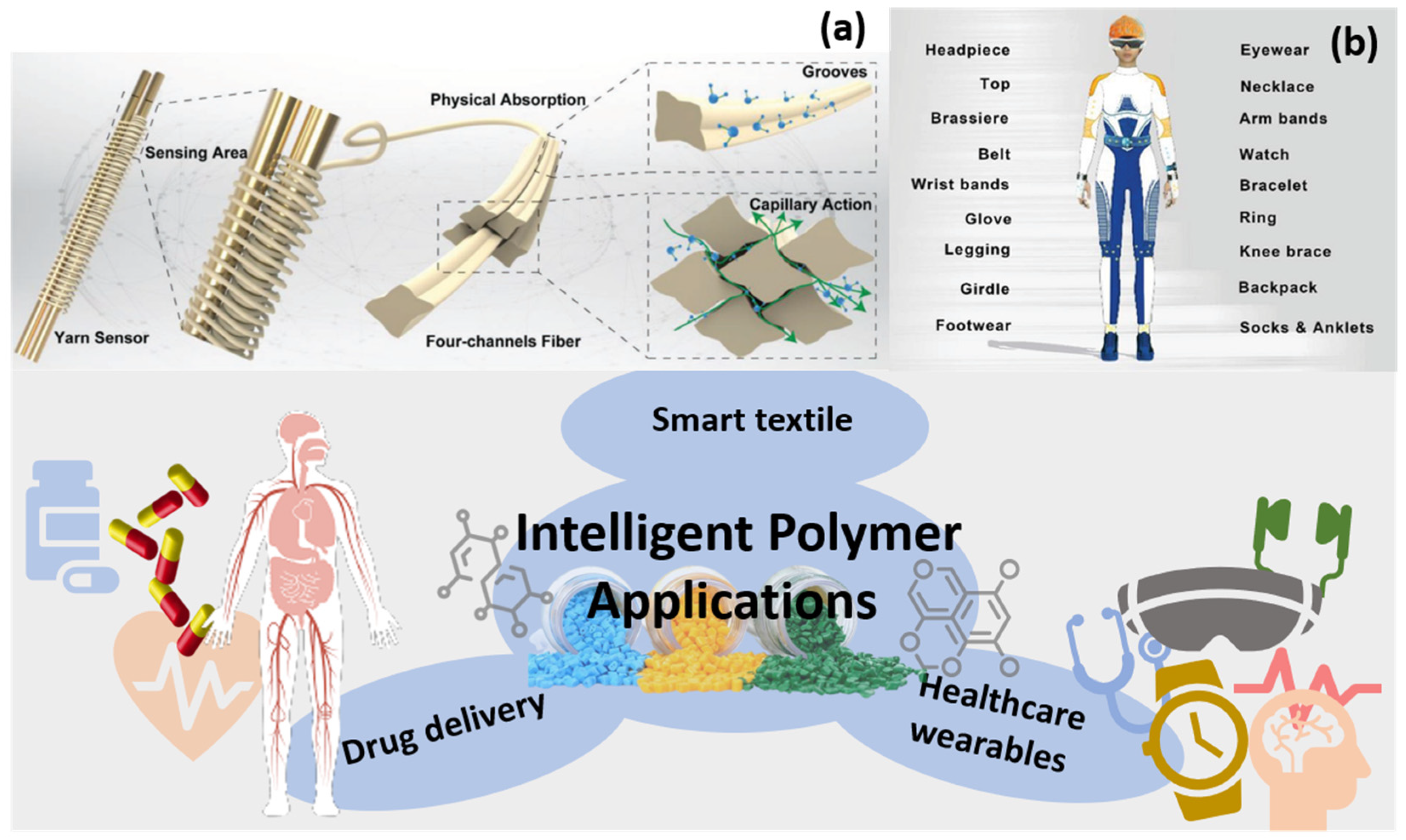 Polymers 13 01427 g007 Polymers 13 01427 g007
