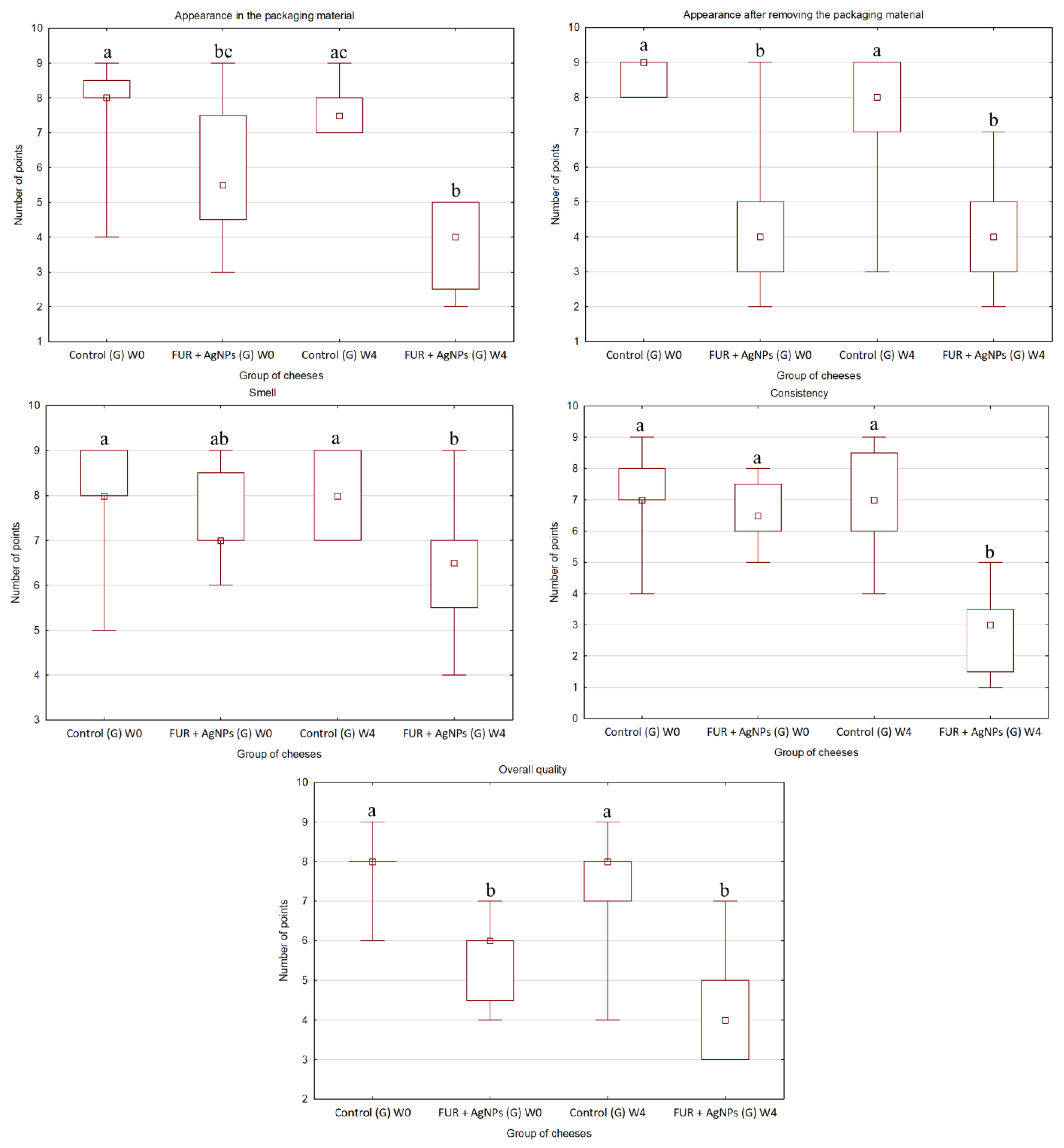 Polymers 13 01428 g001