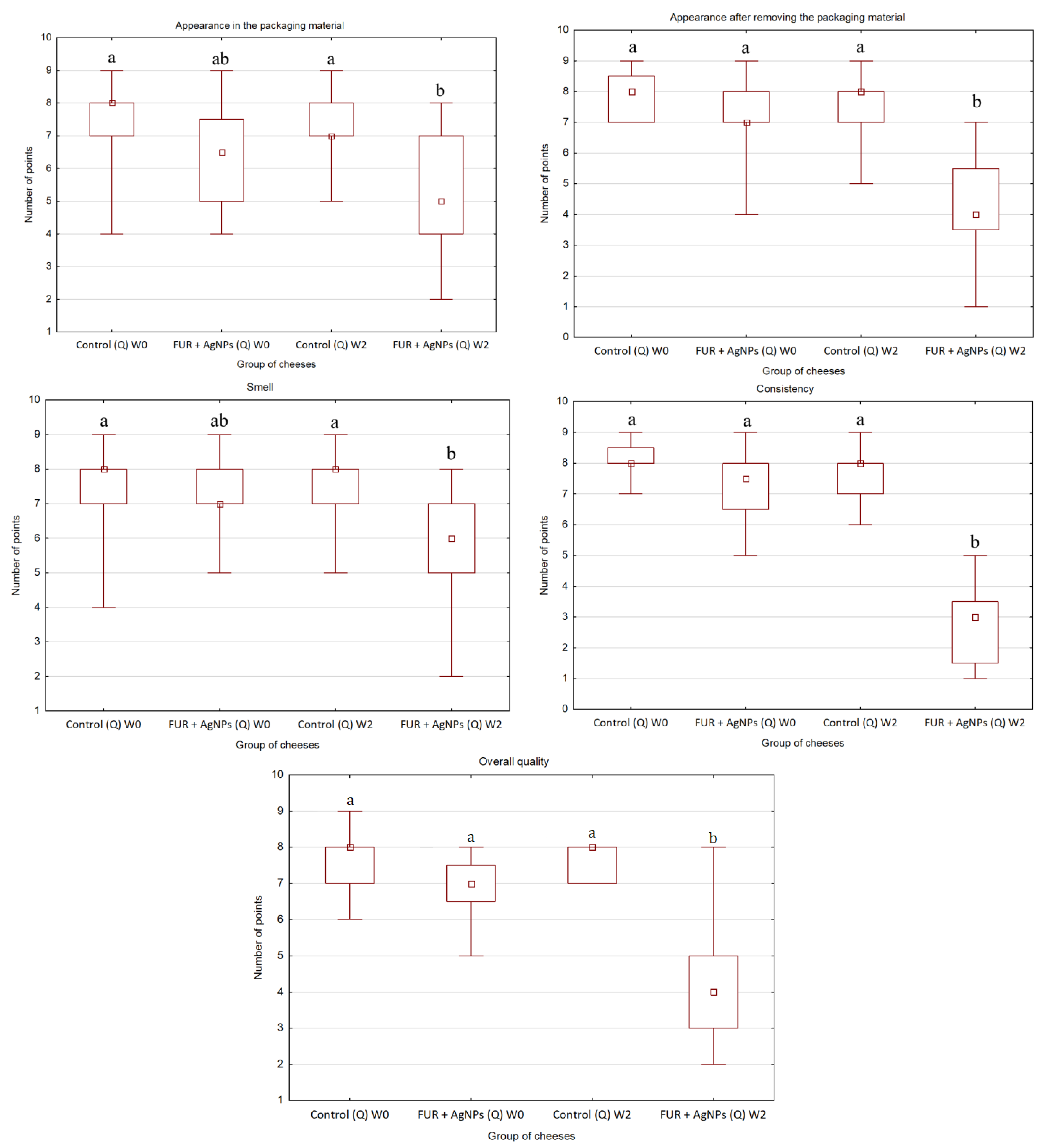 Polymers 13 01428 g002