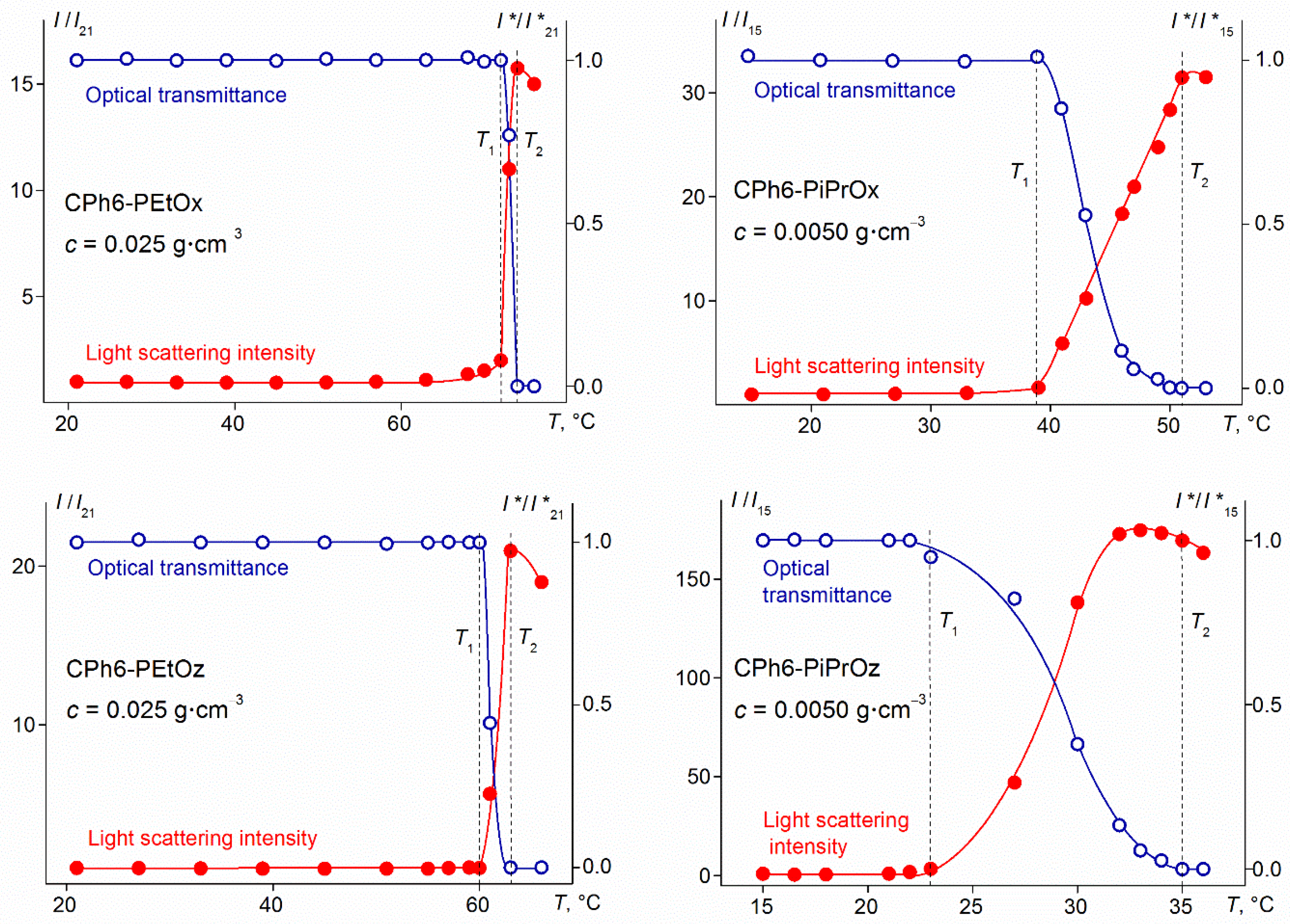 Polymers 13 01429 g005 Polymers 13 01429 g005