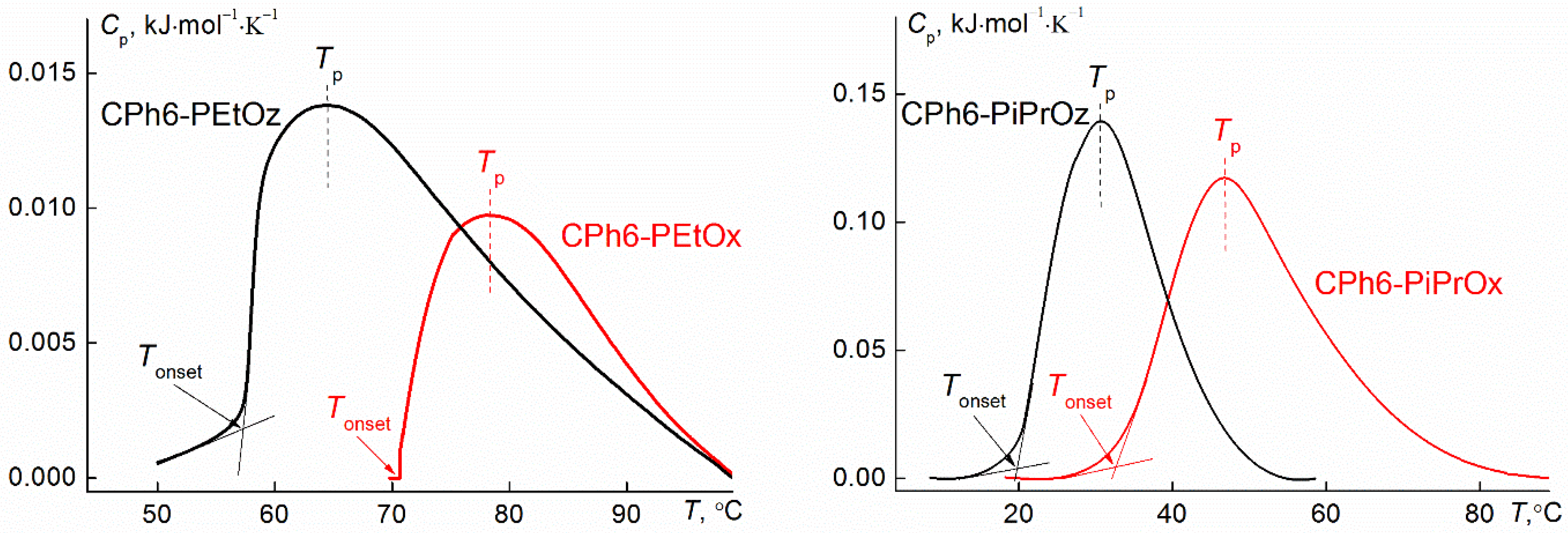 Polymers 13 01429 g007 Polymers 13 01429 g007