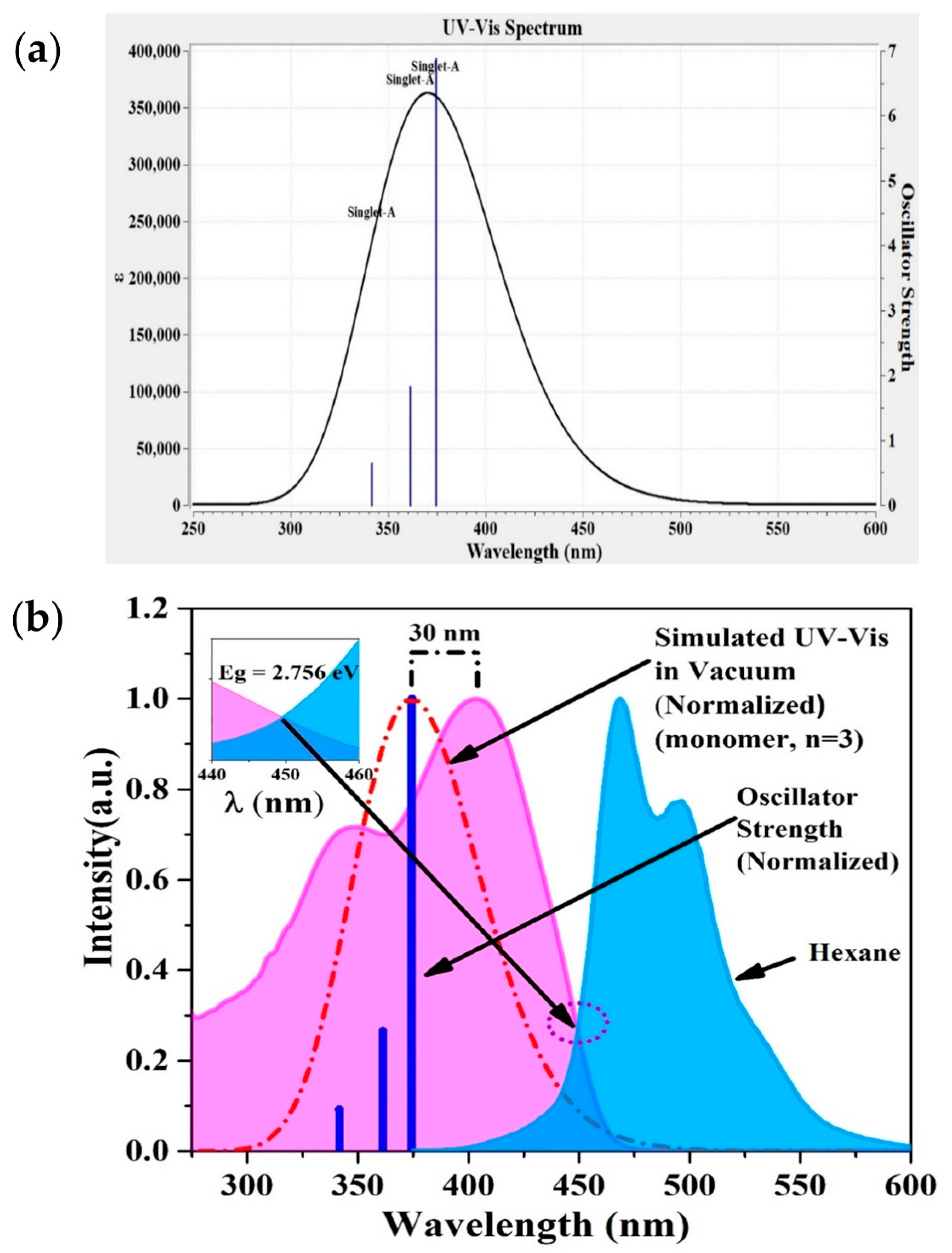Polymers 13 01430 g003