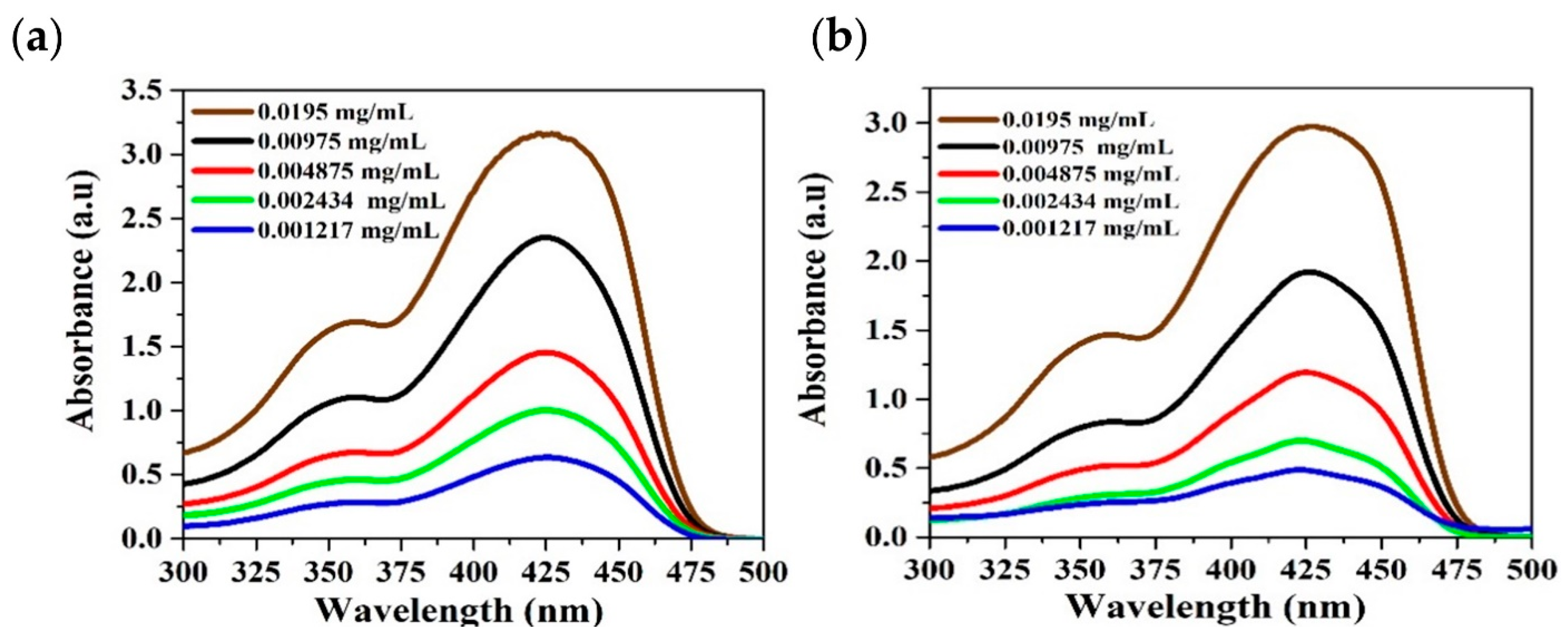Polymers 13 01430 g004