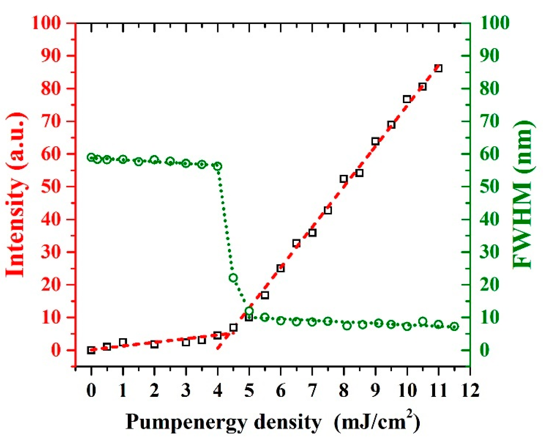 Polymers 13 01430 g007