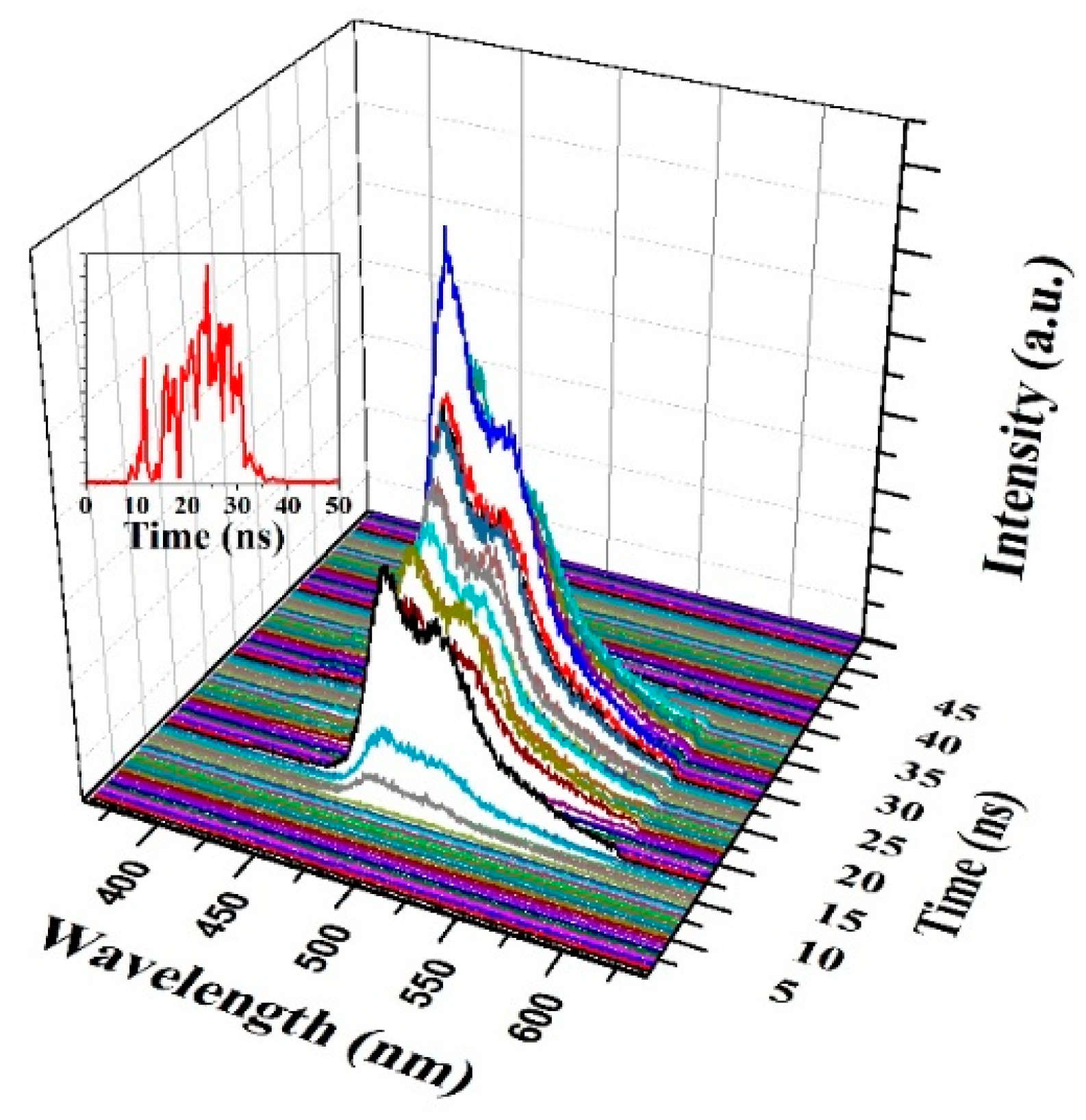 Polymers 13 01430 g009