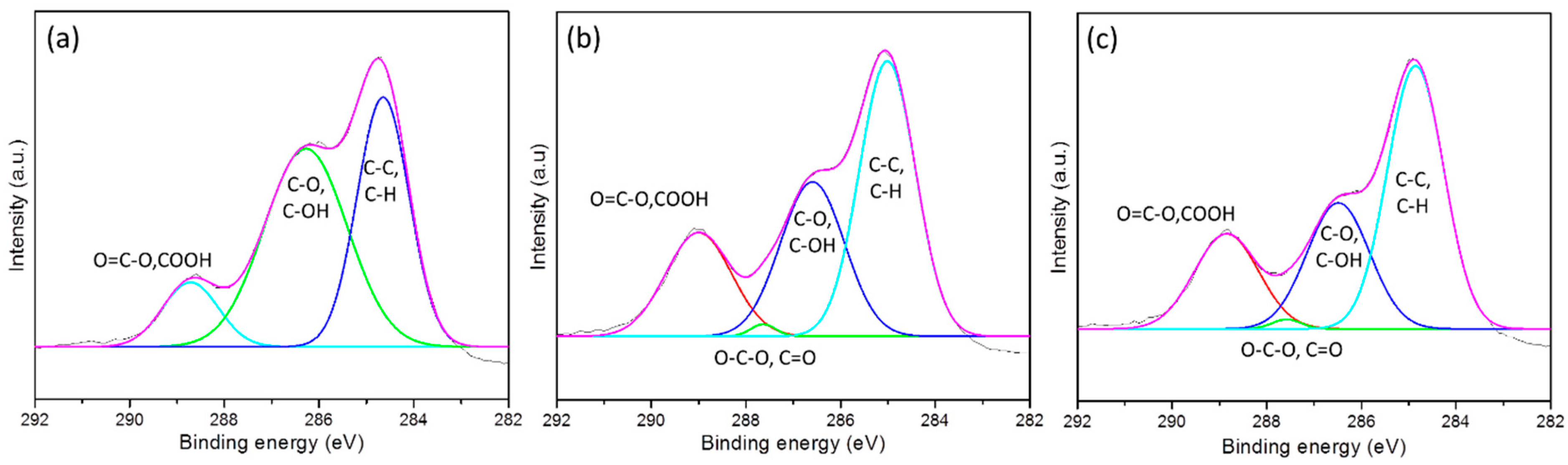 Polymers 13 01434 g003 Polymers 13 01434 g003