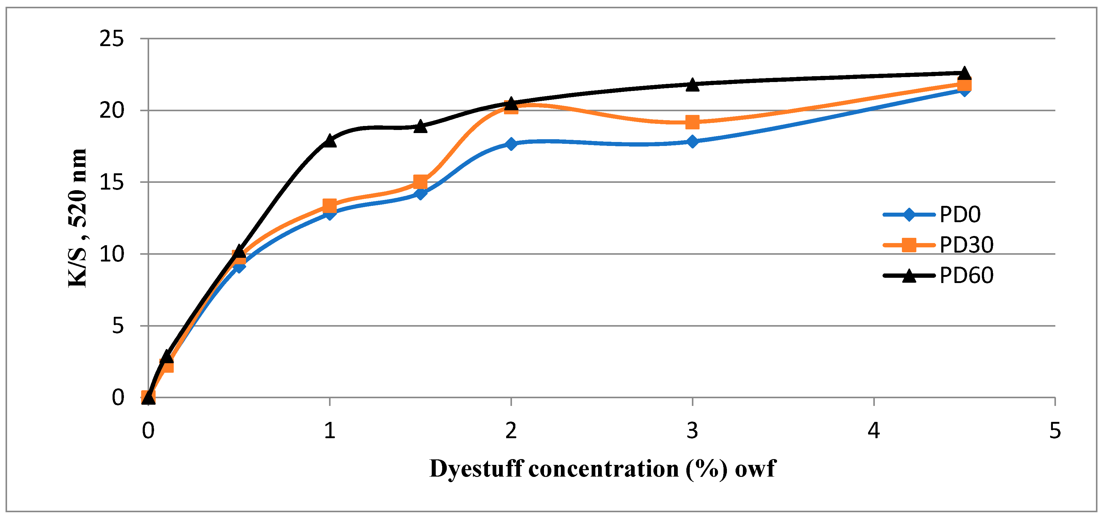 Polymers 13 01434 g005 Polymers 13 01434 g005