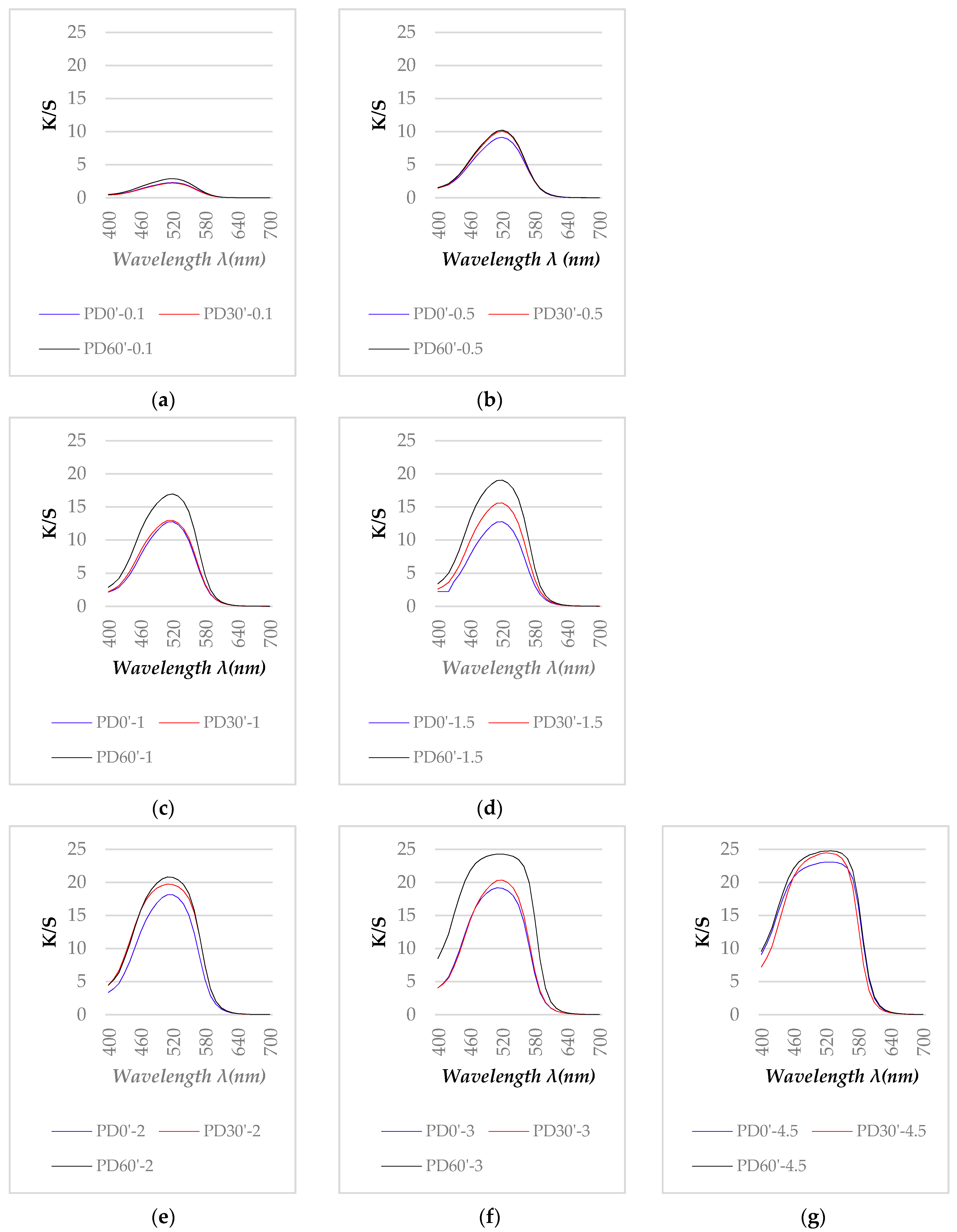 Polymers 13 01434 g007 Polymers 13 01434 g007